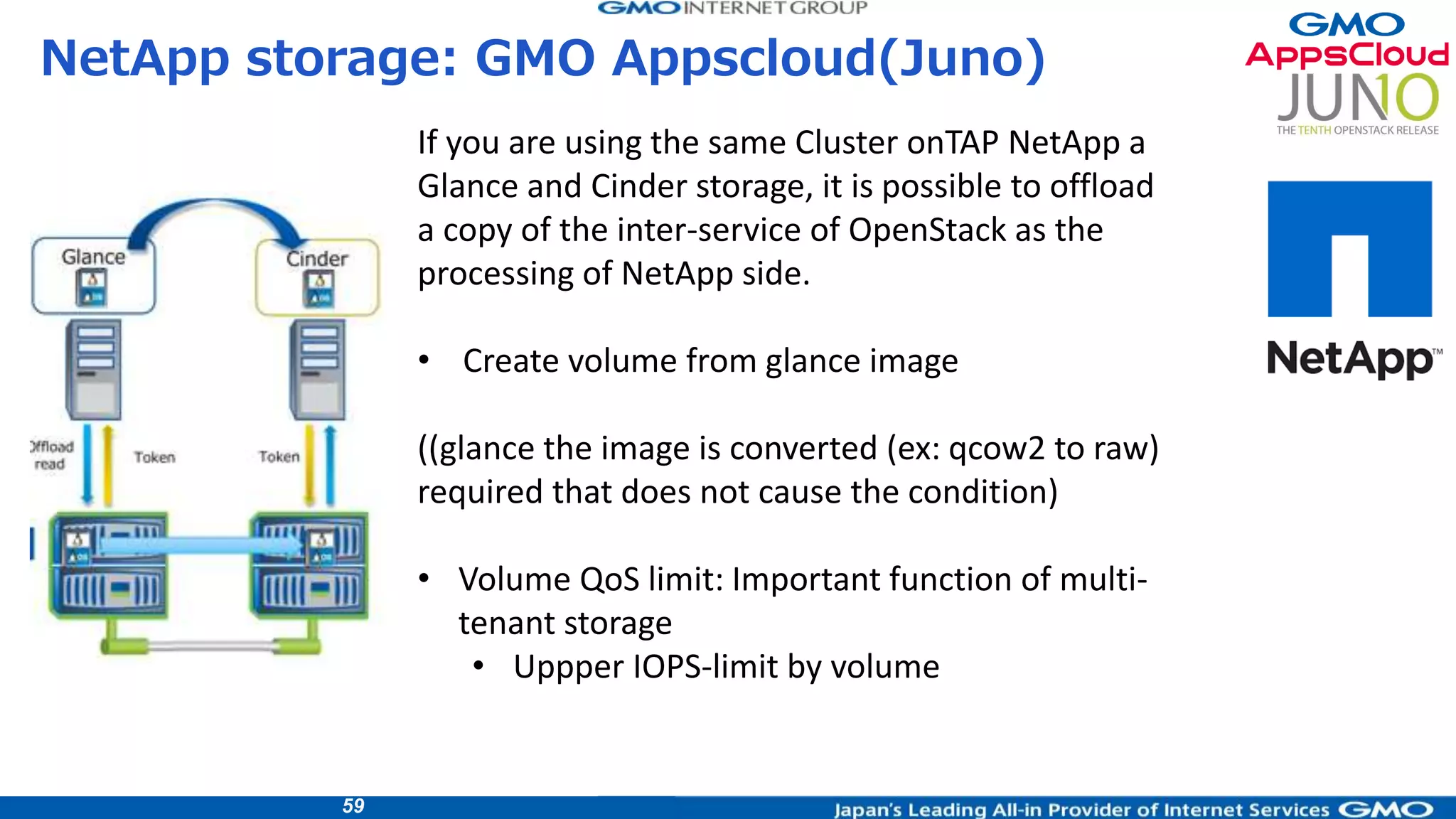 59
NetApp storage: GMO Appscloud(Juno)
If you are using the same Cluster onTAP NetApp a
Glance and Cinder storage, it is possible to offload
a copy of the inter-service of OpenStack as the
processing of NetApp side.
• Create volume from glance image
((glance the image is converted (ex: qcow2 to raw)
required that does not cause the condition)
• Volume QoS limit: Important function of multi-
tenant storage
• Uppper IOPS-limit by volume
 