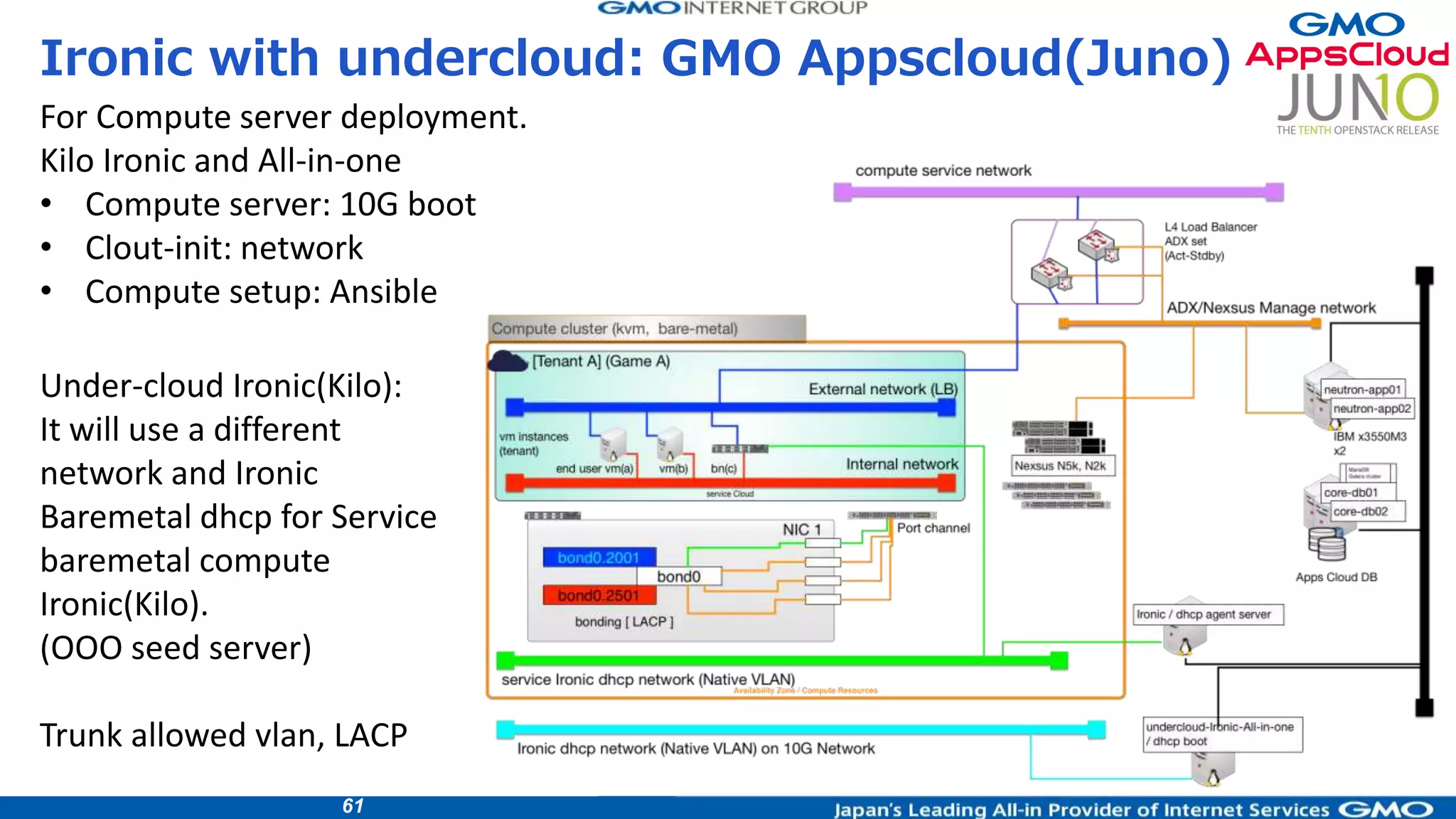 61
Ironic with undercloud: GMO Appscloud(Juno)
For Compute server deployment.
Kilo Ironic and All-in-one
• Compute server: 10G boot
• Clout-init: network
• Compute setup: Ansible
Under-cloud Ironic(Kilo):
It will use a different
network and Ironic
Baremetal dhcp for Service
baremetal compute
Ironic(Kilo).
(OOO seed server)
Trunk allowed vlan, LACP
 