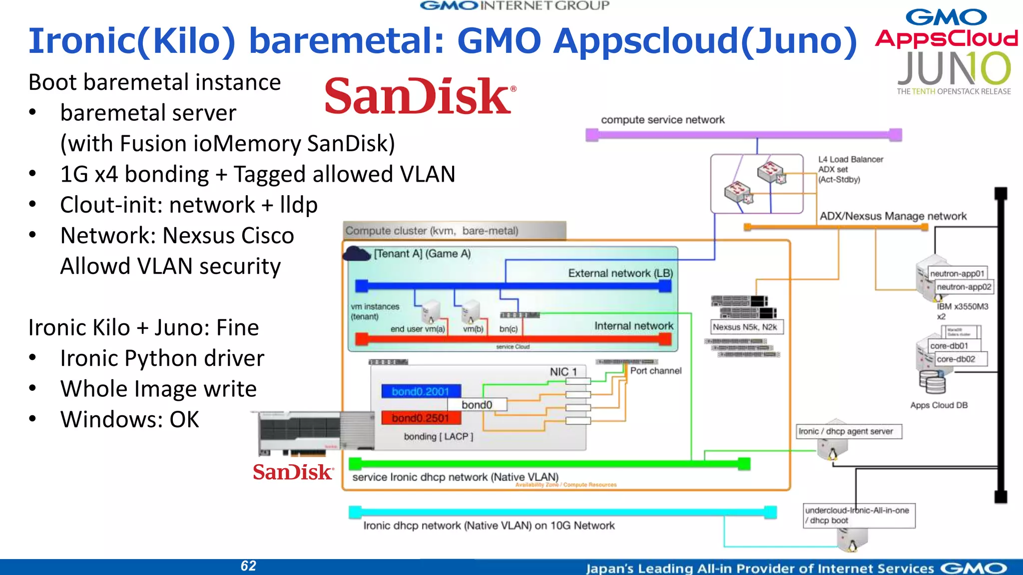 62
Ironic(Kilo) baremetal: GMO Appscloud(Juno)
Boot baremetal instance
• baremetal server
(with Fusion ioMemory SanDisk)
• 1G x4 bonding + Tagged allowed VLAN
• Clout-init: network + lldp
• Network: Nexsus Cisco
Allowd VLAN security
Ironic Kilo + Juno: Fine
• Ironic Python driver
• Whole Image write
• Windows: OK
 