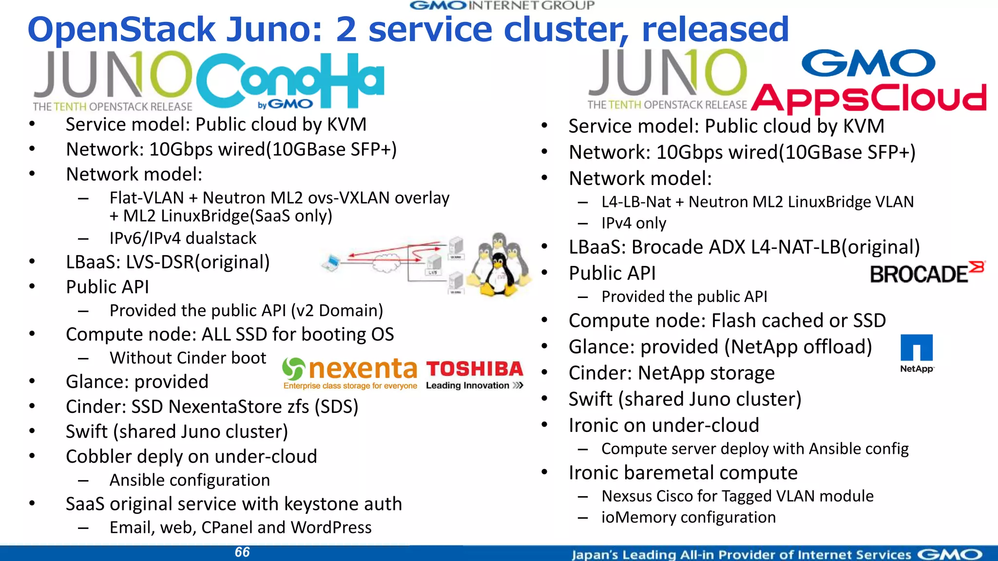 66
• Service model: Public cloud by KVM
• Network: 10Gbps wired(10GBase SFP+)
• Network model:
– Flat-VLAN + Neutron ML2 ovs-VXLAN overlay
+ ML2 LinuxBridge(SaaS only)
– IPv6/IPv4 dualstack
• LBaaS: LVS-DSR(original)
• Public API
– Provided the public API (v2 Domain)
• Compute node: ALL SSD for booting OS
– Without Cinder boot
• Glance: provided
• Cinder: SSD NexentaStore zfs (SDS)
• Swift (shared Juno cluster)
• Cobbler deply on under-cloud
– Ansible configuration
• SaaS original service with keystone auth
– Email, web, CPanel and WordPress
OpenStack Juno: 2 service cluster, released
• Service model: Public cloud by KVM
• Network: 10Gbps wired(10GBase SFP+)
• Network model:
– L4-LB-Nat + Neutron ML2 LinuxBridge VLAN
– IPv4 only
• LBaaS: Brocade ADX L4-NAT-LB(original)
• Public API
– Provided the public API
• Compute node: Flash cached or SSD
• Glance: provided (NetApp offload)
• Cinder: NetApp storage
• Swift (shared Juno cluster)
• Ironic on under-cloud
– Compute server deploy with Ansible config
• Ironic baremetal compute
– Nexsus Cisco for Tagged VLAN module
– ioMemory configuration
 