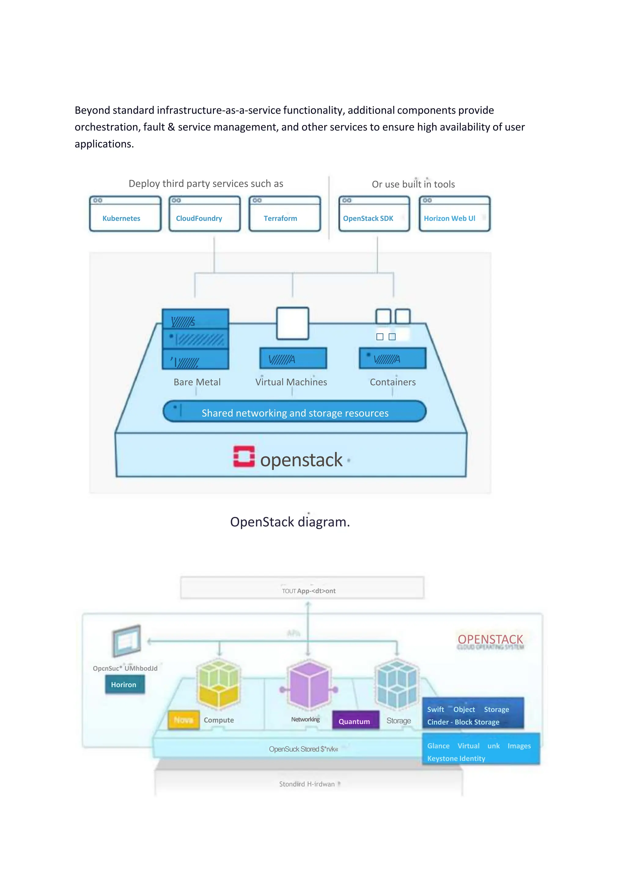 Beyond standard infrastructure-as-a-service functionality, additional components provide
orchestration, fault & service management, and other services to ensure high availability of user
applications.
Deploy third party services such as Or use built in tools
Kubernetes CloudFoundry Terraform OpenStack SDK Horizon Web Ul
'

'
/
/
/
/
/
/
/
/
s
.
□ □
'V///////A V////////A
’I'
/
/
/
/
/
/
/
/
,
.
Bare Metal Virtual Machines Containers
Shared networking and storage resources
openstack
OpenStack diagram.
TOUTApp-<dt>ont
OPENSTACK
OpcnSuc* UMhbodJd
Horiron
Swift Object Storage
Cinder - Block Storage
Compute Networking Storage
Quantum
Glance Virtual unk Images
Keystone Identity
OpenSuckStored$*rvk«
Stondird H-irdwan
 