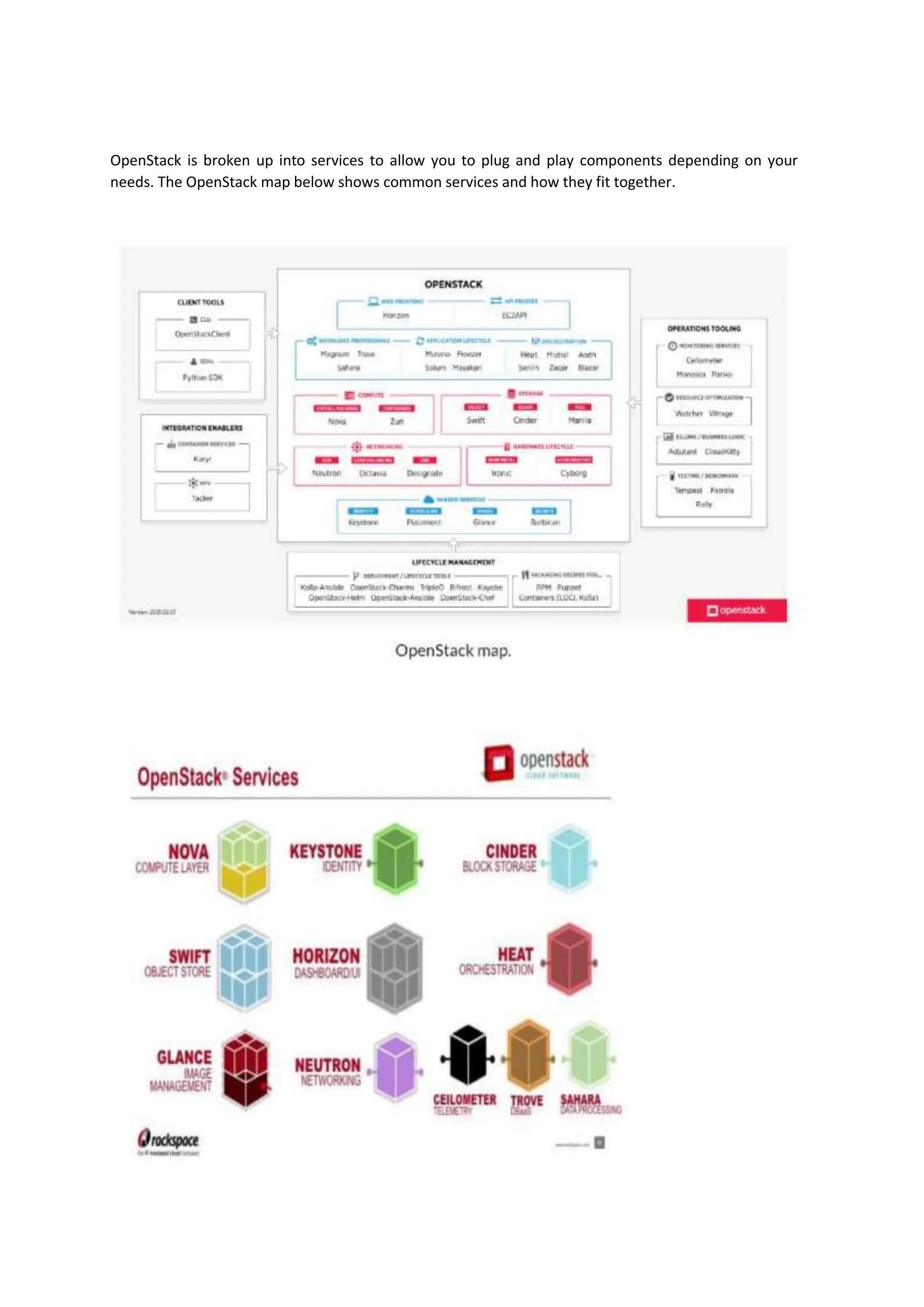 OpenStack is broken up into services to allow you to plug and play components depending on your
needs. The OpenStack map below shows common services and how they fit together.
 