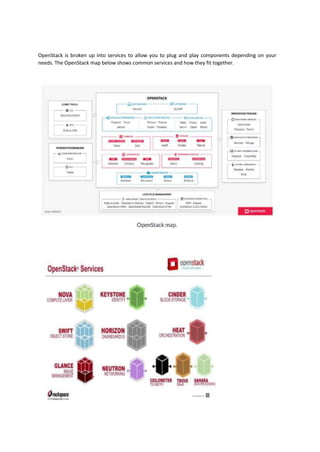 OpenStack is broken up into services to allow you to plug and play components depending on your
needs. The OpenStack map below shows common services and how they fit together.
 