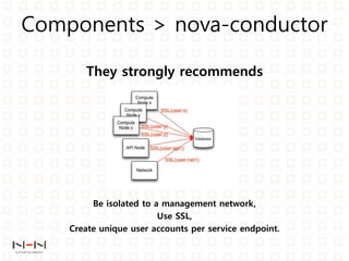 Openstack Study Nova 1 | PPTX