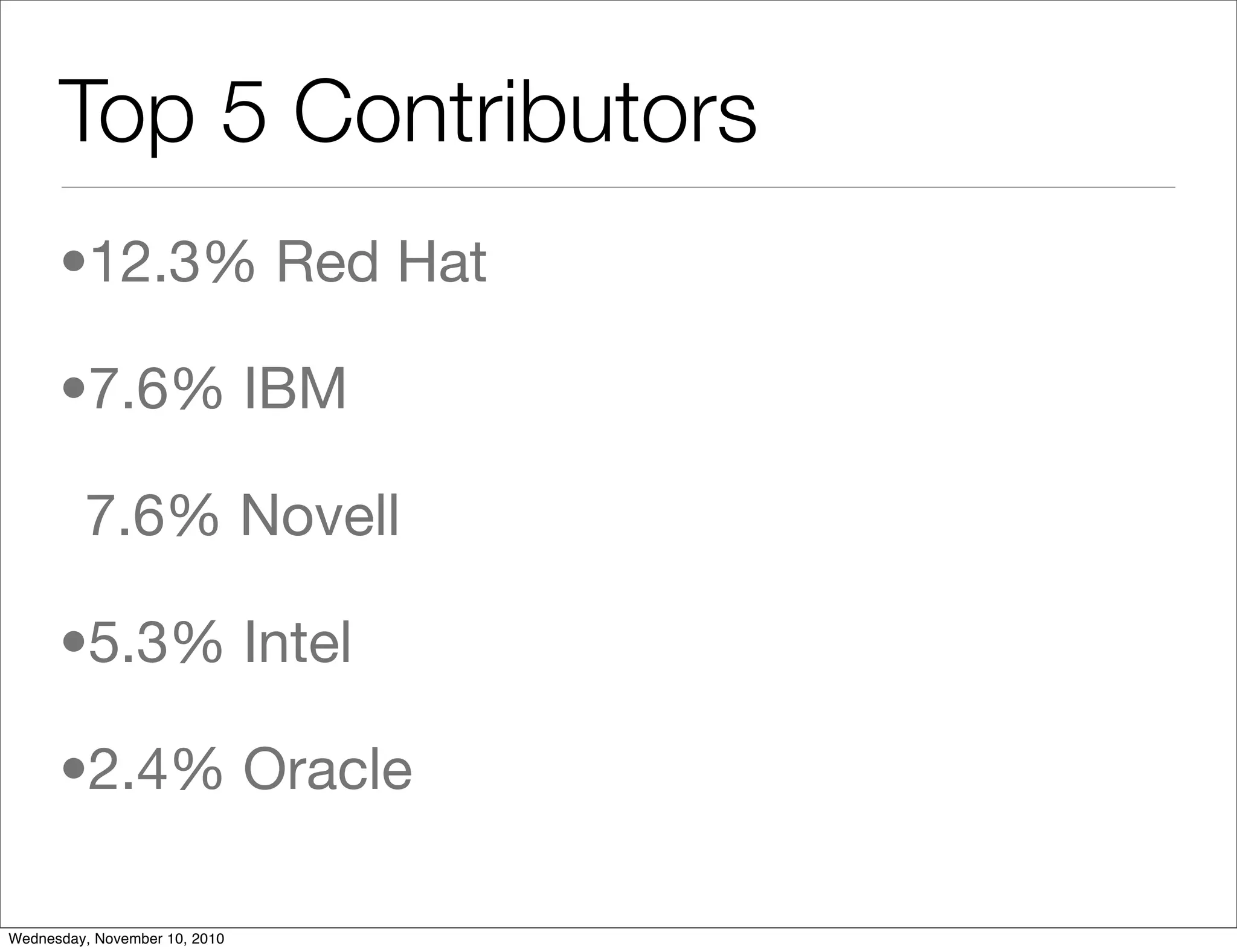 Top 5 Contributors
•12.3% Red Hat
•7.6% IBM
7.6% Novell
•5.3% Intel
•2.4% Oracle
Wednesday, November 10, 2010
 
