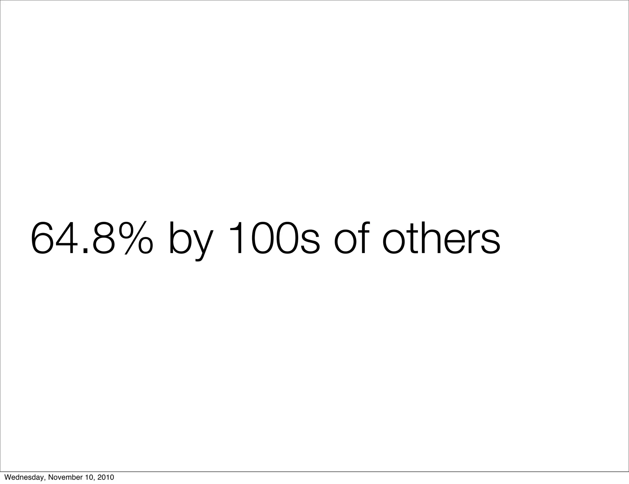 64.8% by 100s of others
Wednesday, November 10, 2010
 