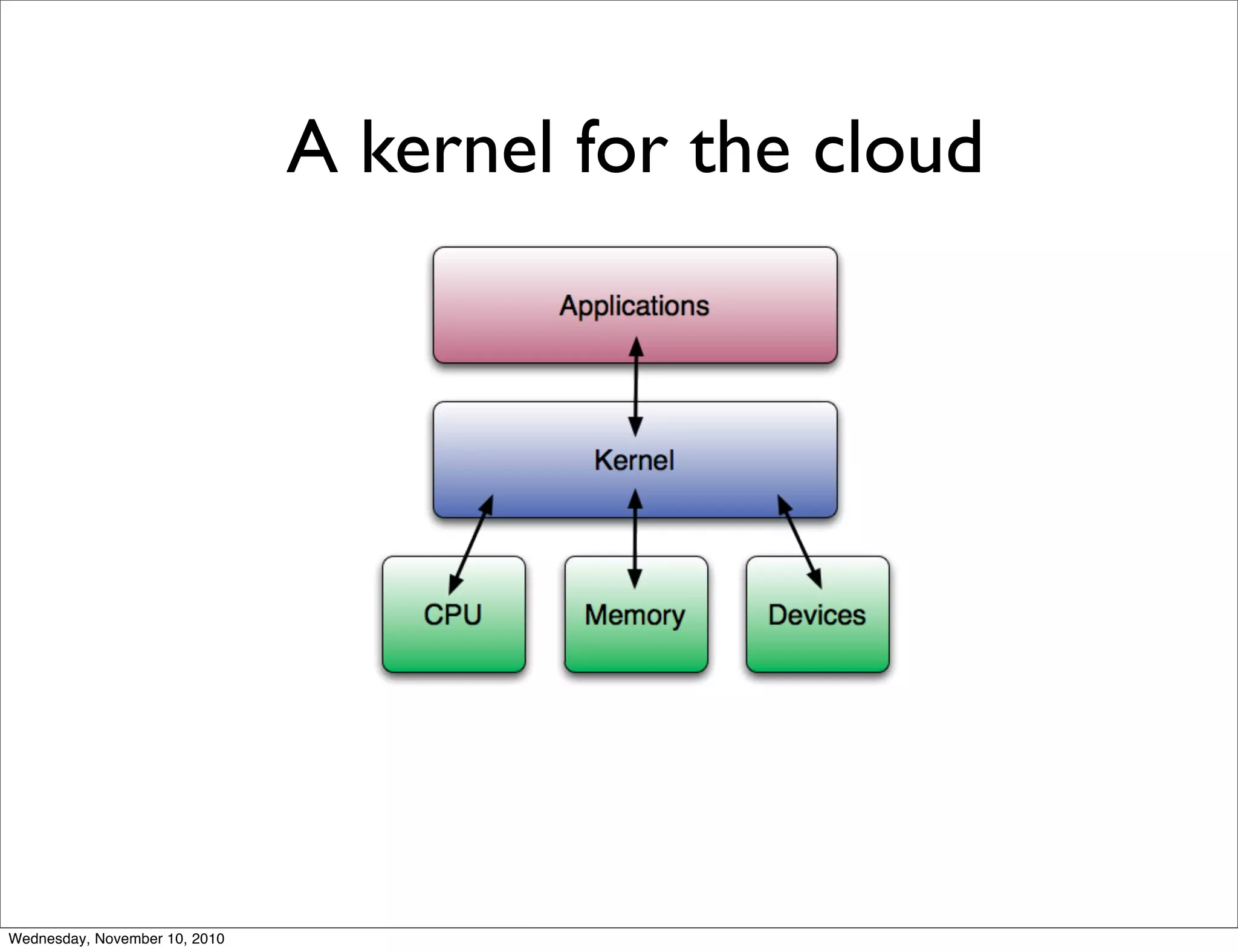 A kernel for the cloud
Wednesday, November 10, 2010
 