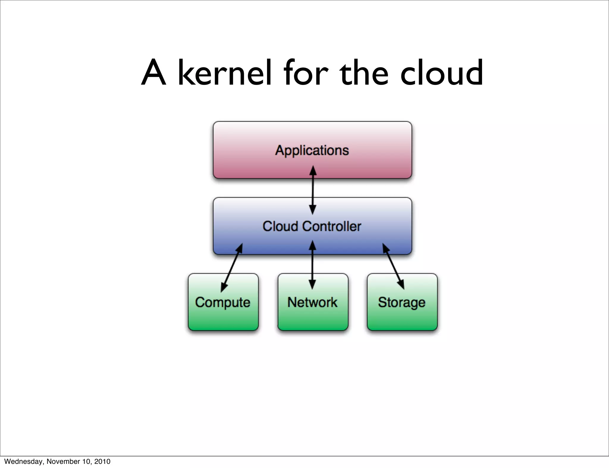 A kernel for the cloud
Wednesday, November 10, 2010
 