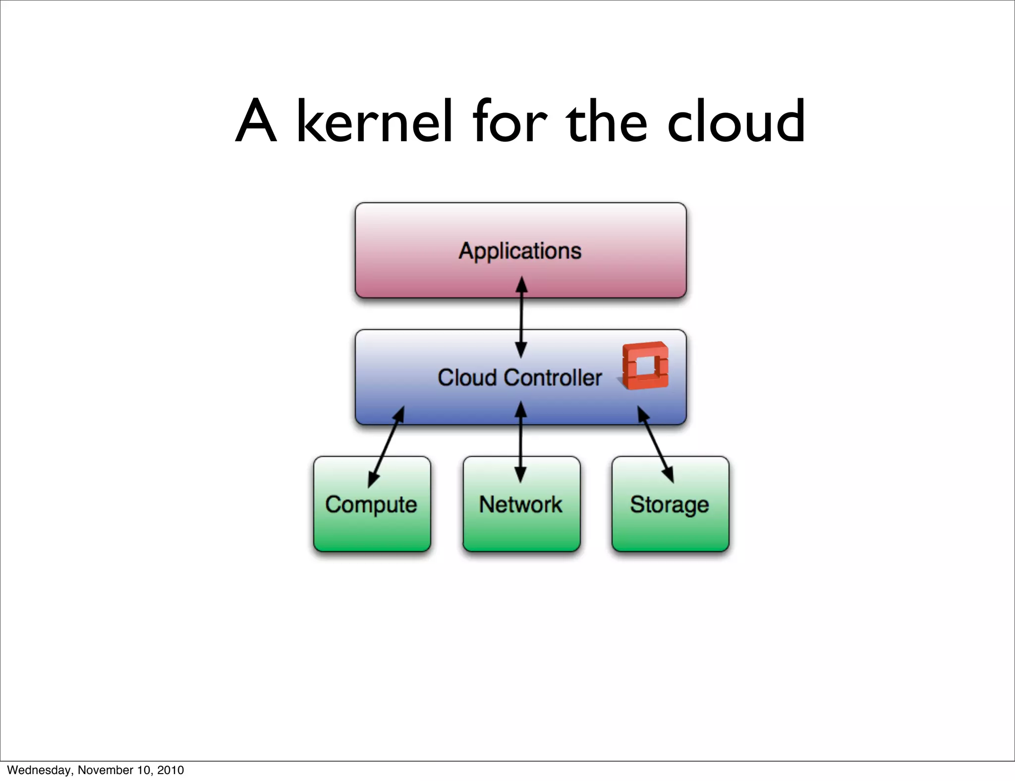 A kernel for the cloud
Wednesday, November 10, 2010
 