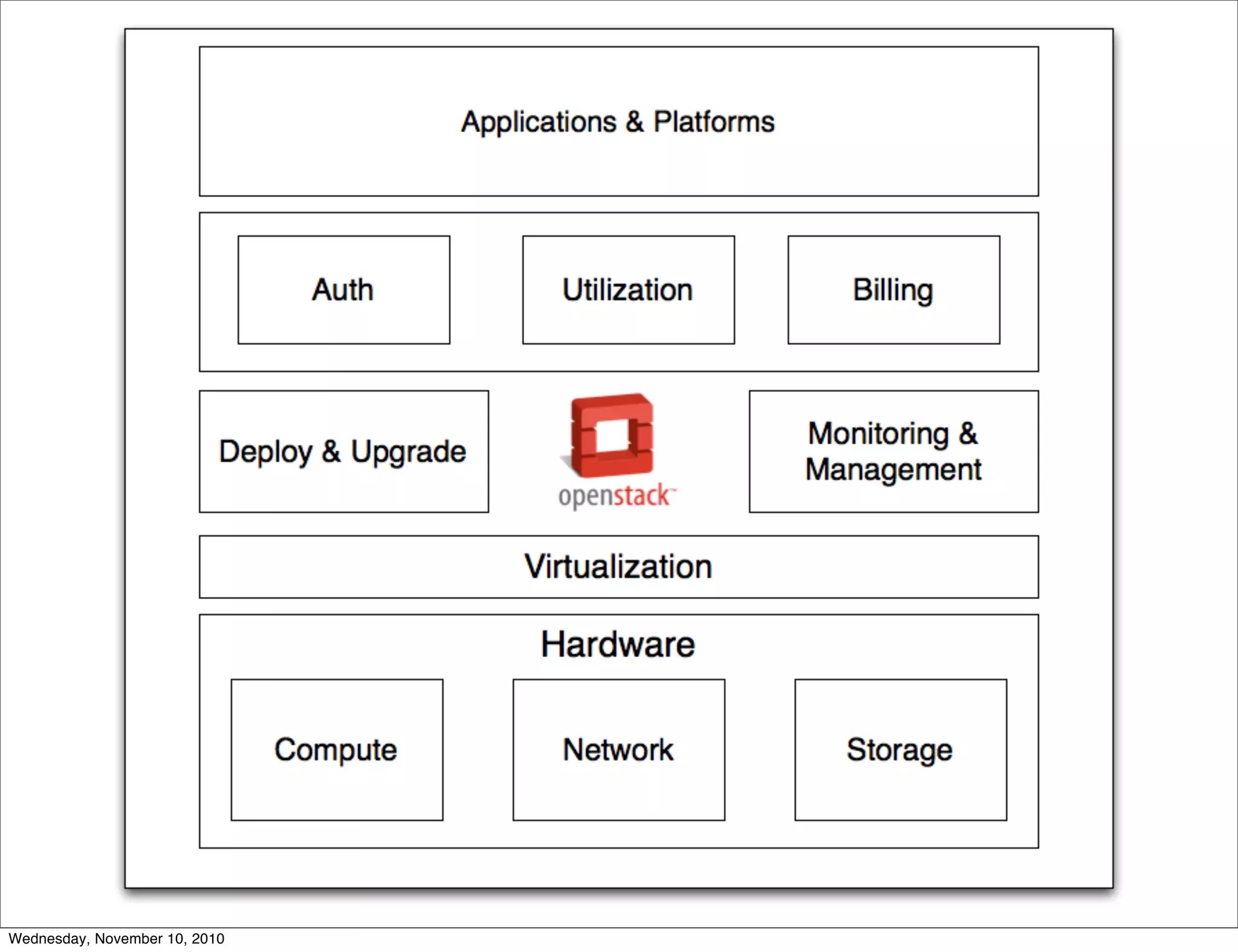 Wednesday, November 10, 2010
 