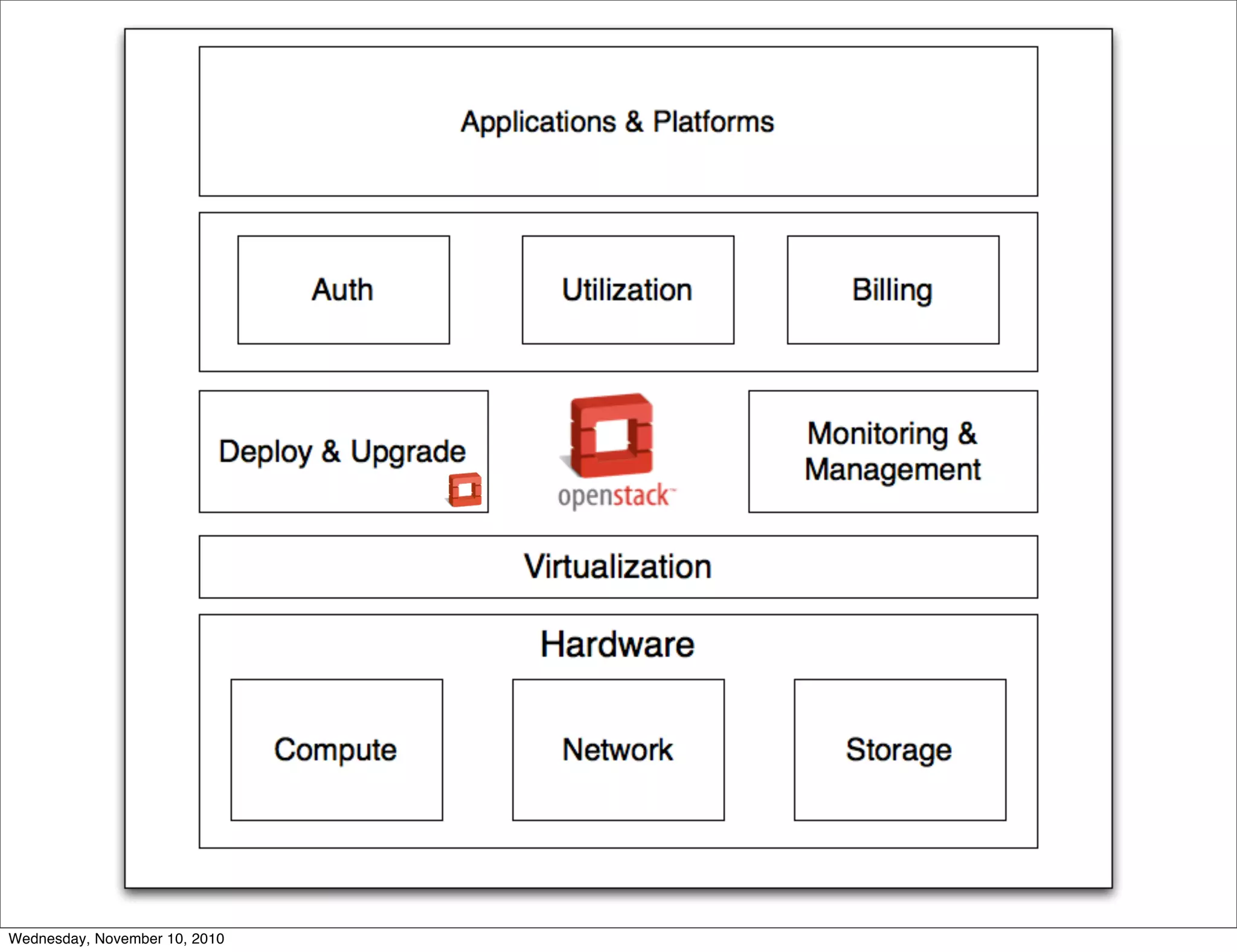 Wednesday, November 10, 2010
 
