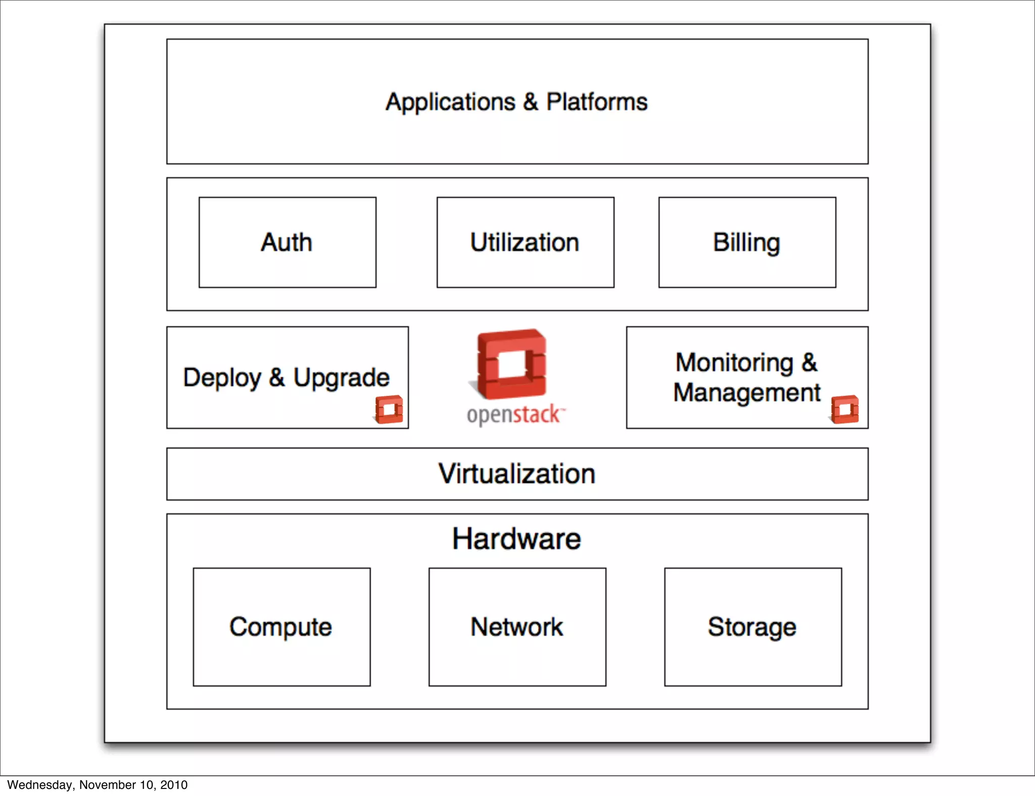 Wednesday, November 10, 2010
 