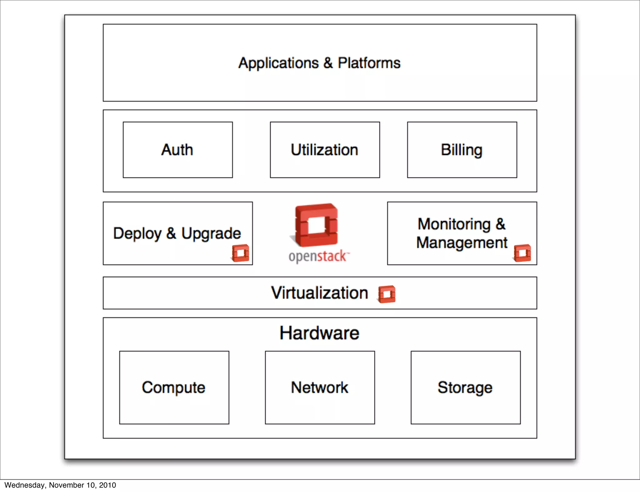 Wednesday, November 10, 2010
 