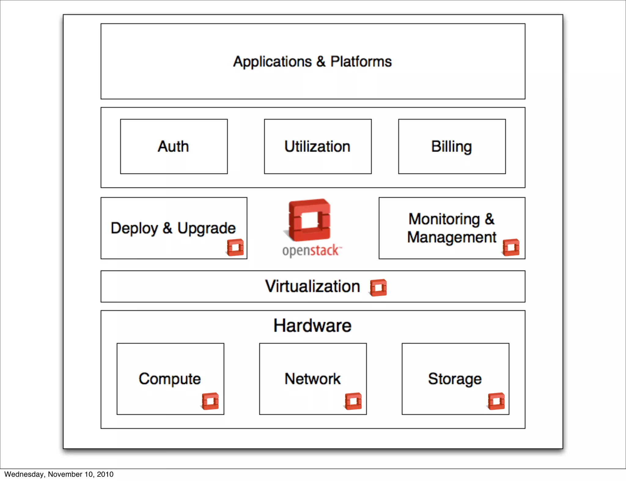 Wednesday, November 10, 2010
 