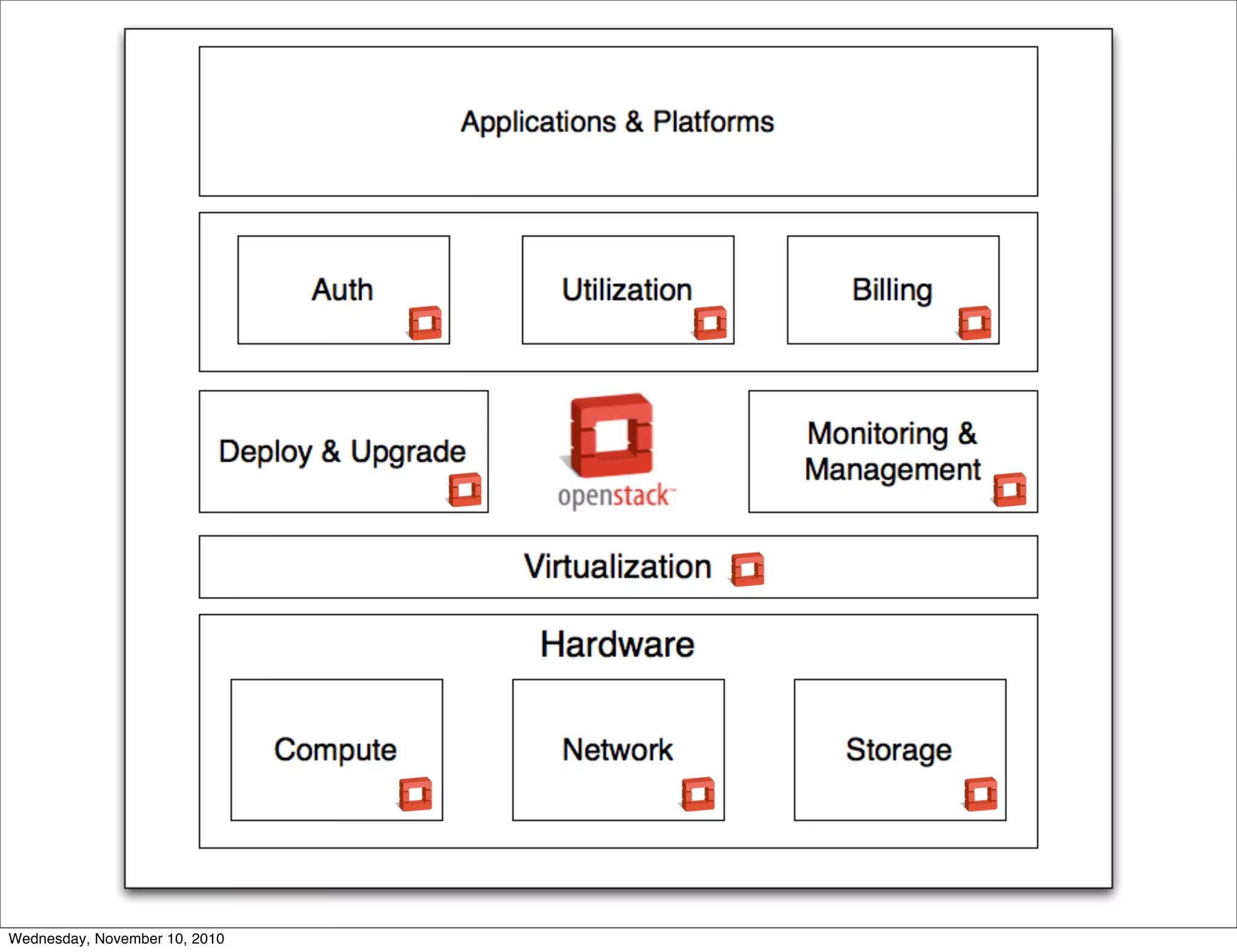 Wednesday, November 10, 2010
 