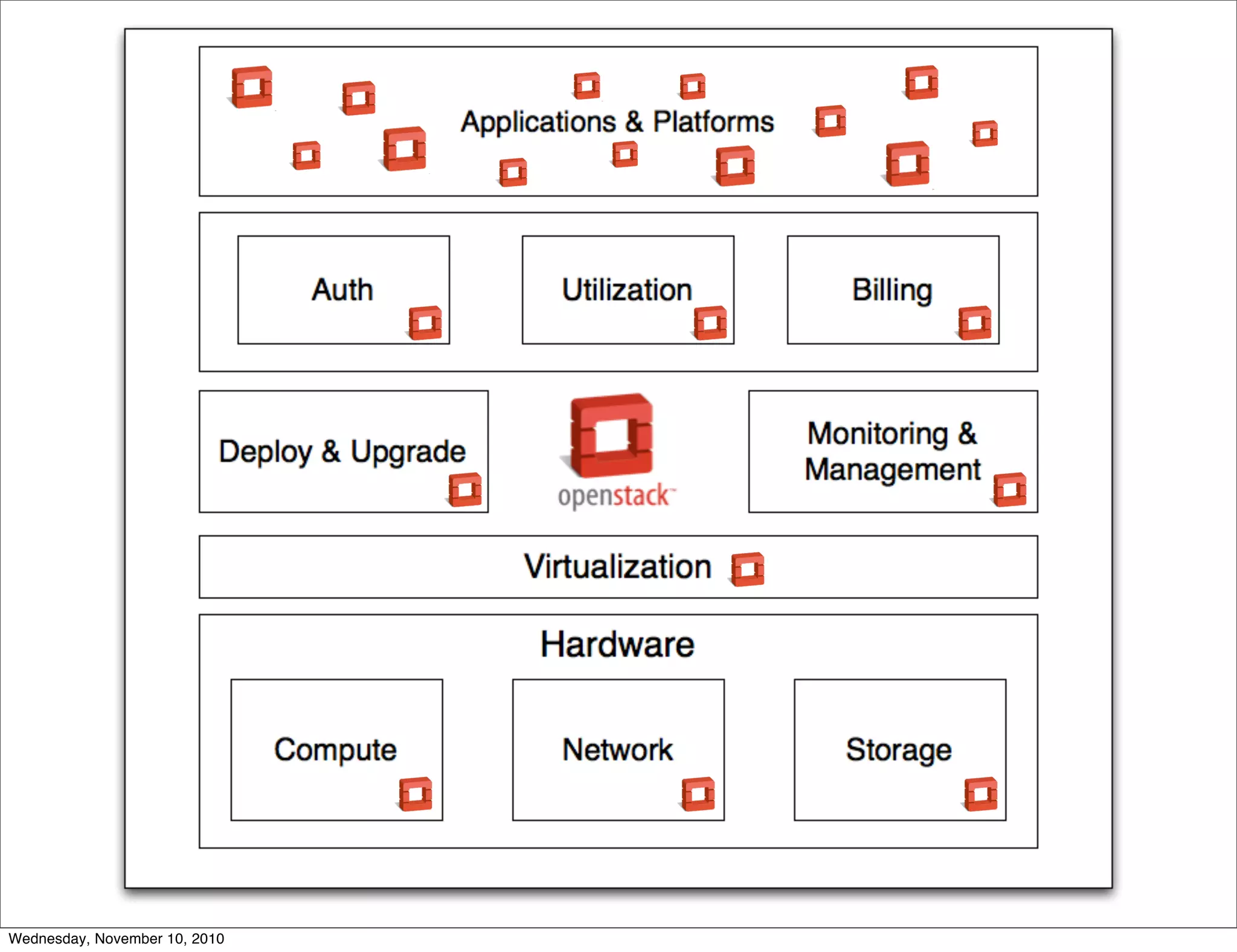 Wednesday, November 10, 2010
 
