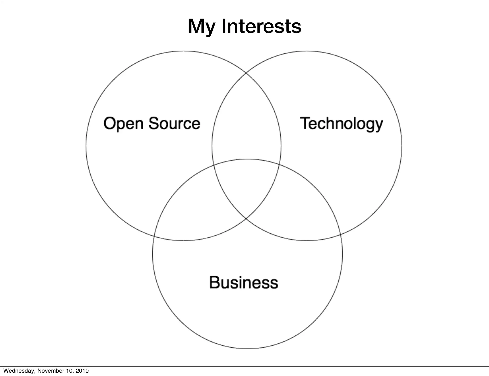 My Interests
Wednesday, November 10, 2010
 