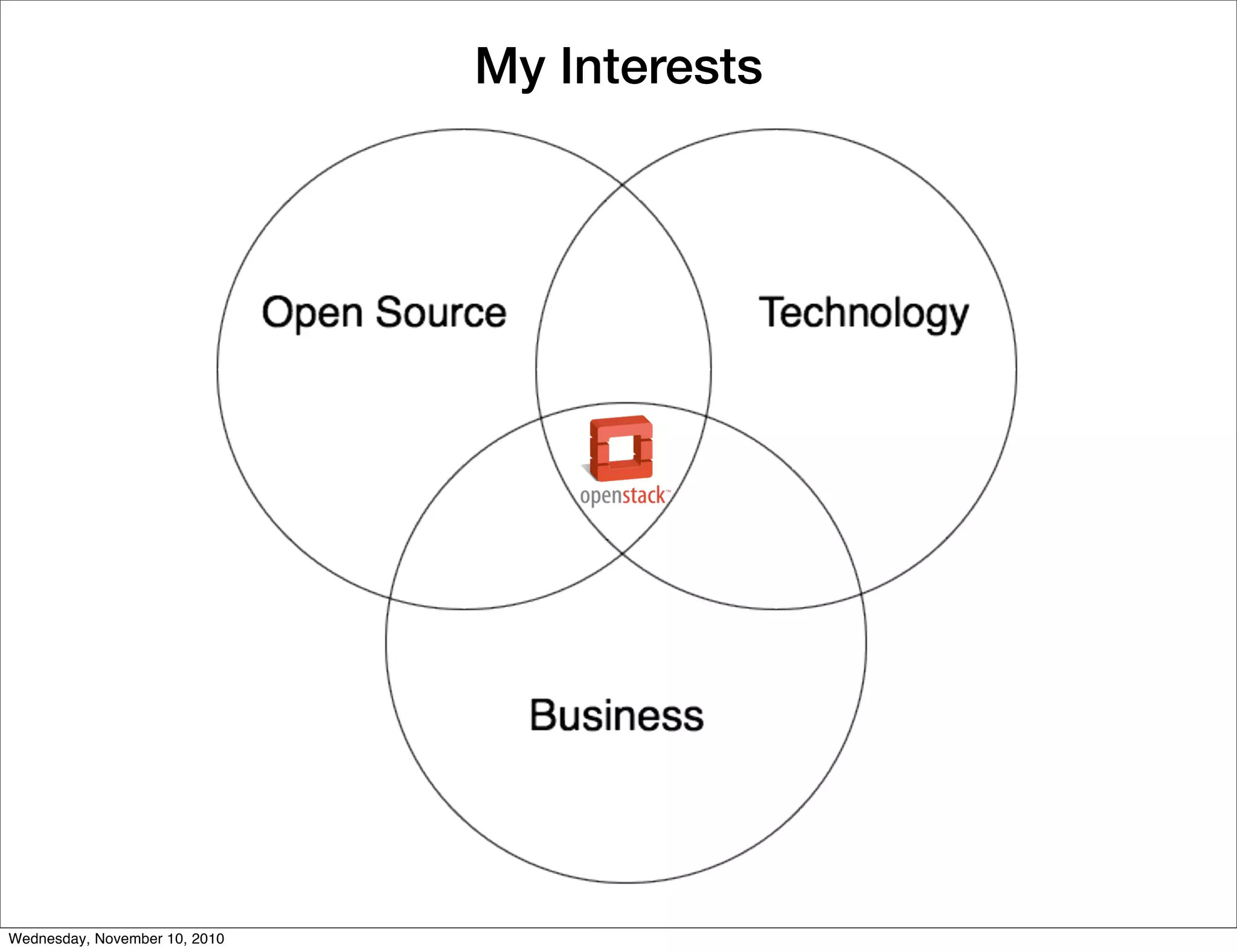 My Interests
Wednesday, November 10, 2010
 