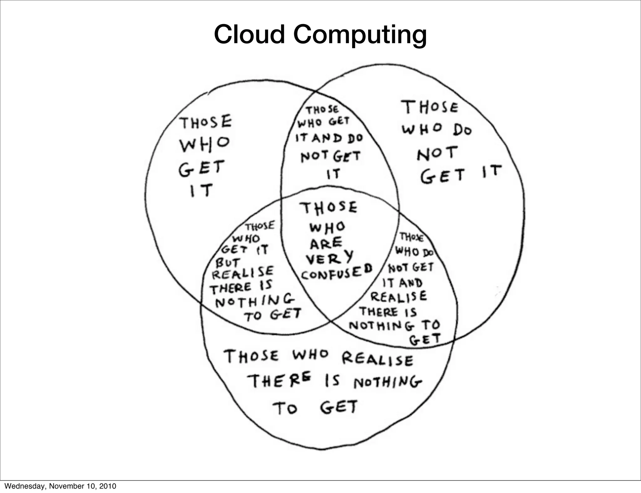 Cloud Computing
Wednesday, November 10, 2010
 