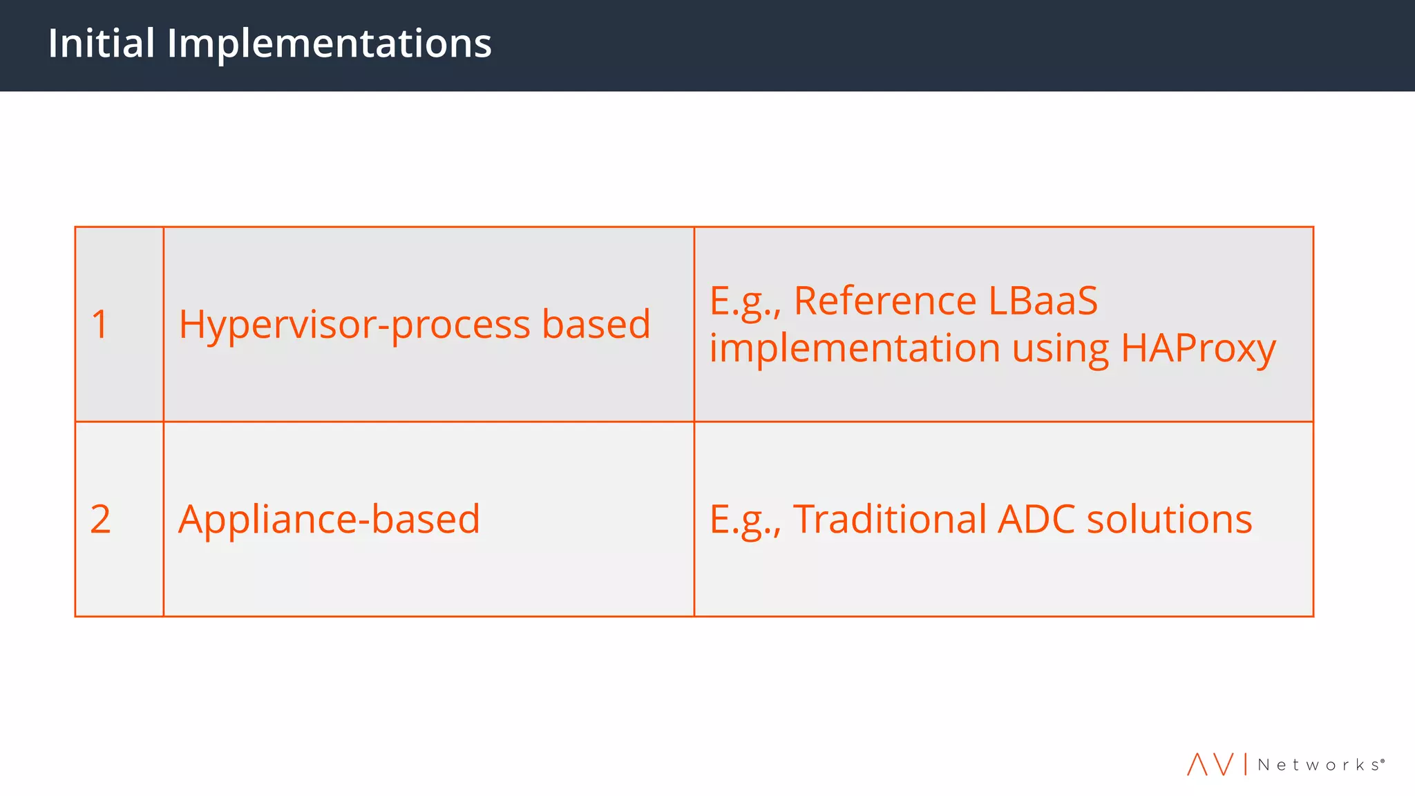 Initial Implementations
1 Hypervisor-process based
E.g., Reference LBaaS
implementation using HAProxy
2 Appliance-based E.g., Traditional ADC solutions
 