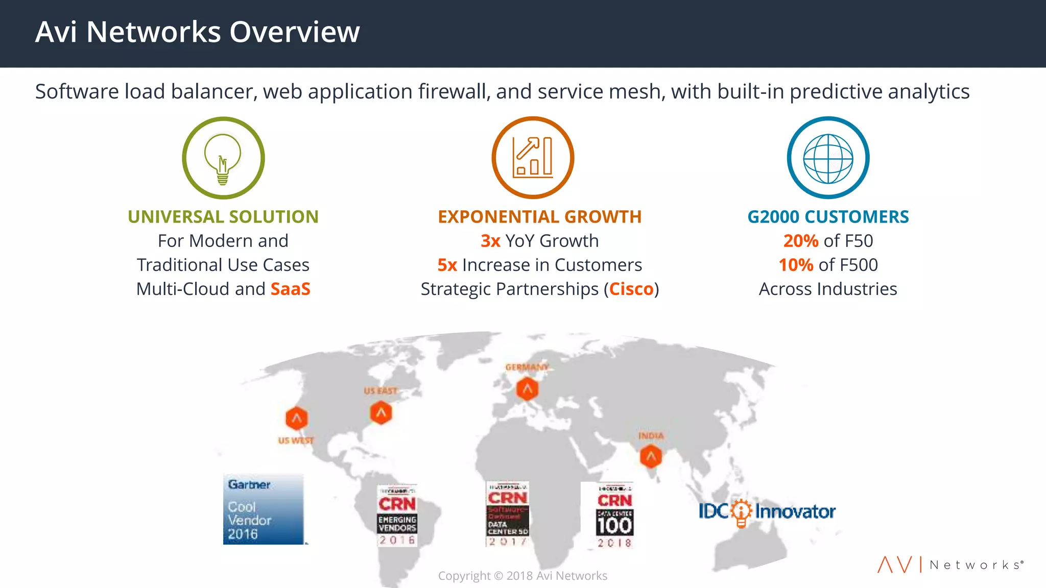 Avi Networks Overview
Software load balancer, web application firewall, and service mesh, with built-in predictive analytics
UNIVERSAL SOLUTION
For Modern and
Traditional Use Cases
Multi-Cloud and SaaS
G2000 CUSTOMERS
20% of F50
10% of F500
Across Industries
EXPONENTIAL GROWTH
3x YoY Growth
5x Increase in Customers
Strategic Partnerships (Cisco)
Copyright © 2018 Avi Networks
 