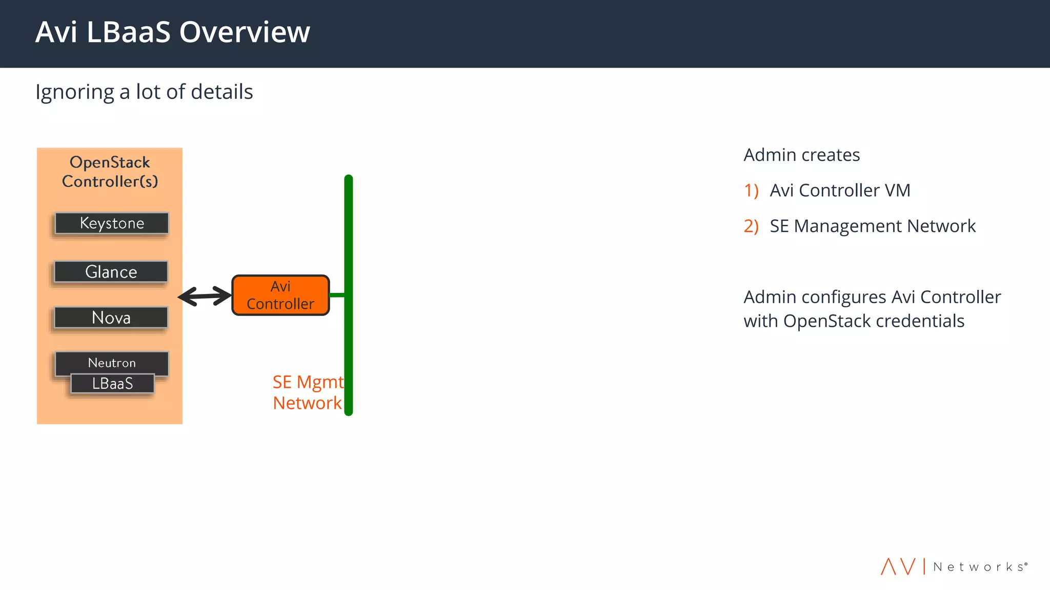 Avi LBaaS Overview
Ignoring a lot of details
Admin creates
1) Avi Controller VM
2) SE Management Network
Admin configures Avi Controller
with OpenStack credentials
Avi
Controller
SE Mgmt
Network
 