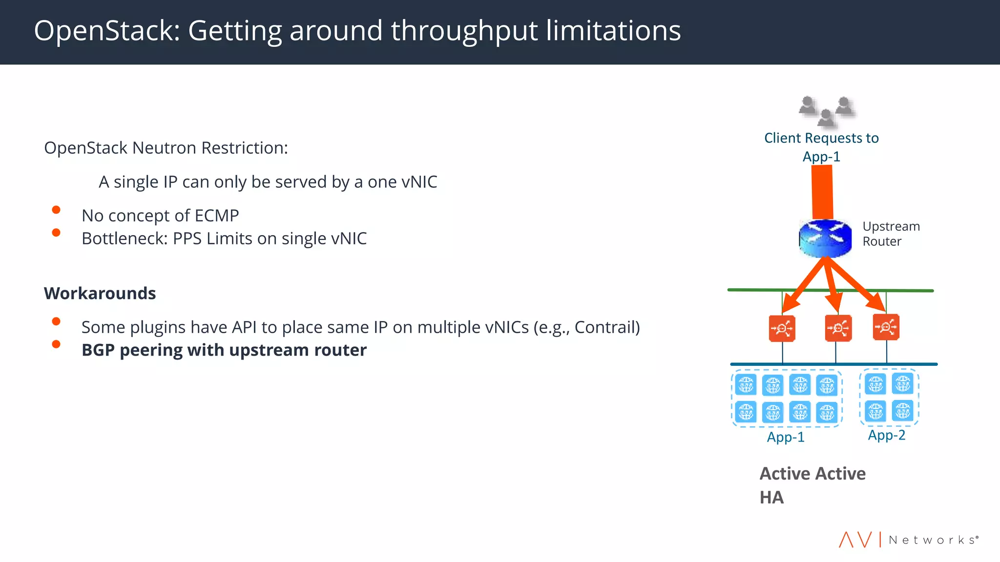 Active Active
HA
App-1 App-2
Client Requests to
App-1
OpenStack: Getting around throughput limitations
Upstream
Router
OpenStack Neutron Restriction:
A single IP can only be served by a one vNIC
• No concept of ECMP
• Bottleneck: PPS Limits on single vNIC
Workarounds
• Some plugins have API to place same IP on multiple vNICs (e.g., Contrail)
• BGP peering with upstream router
 
