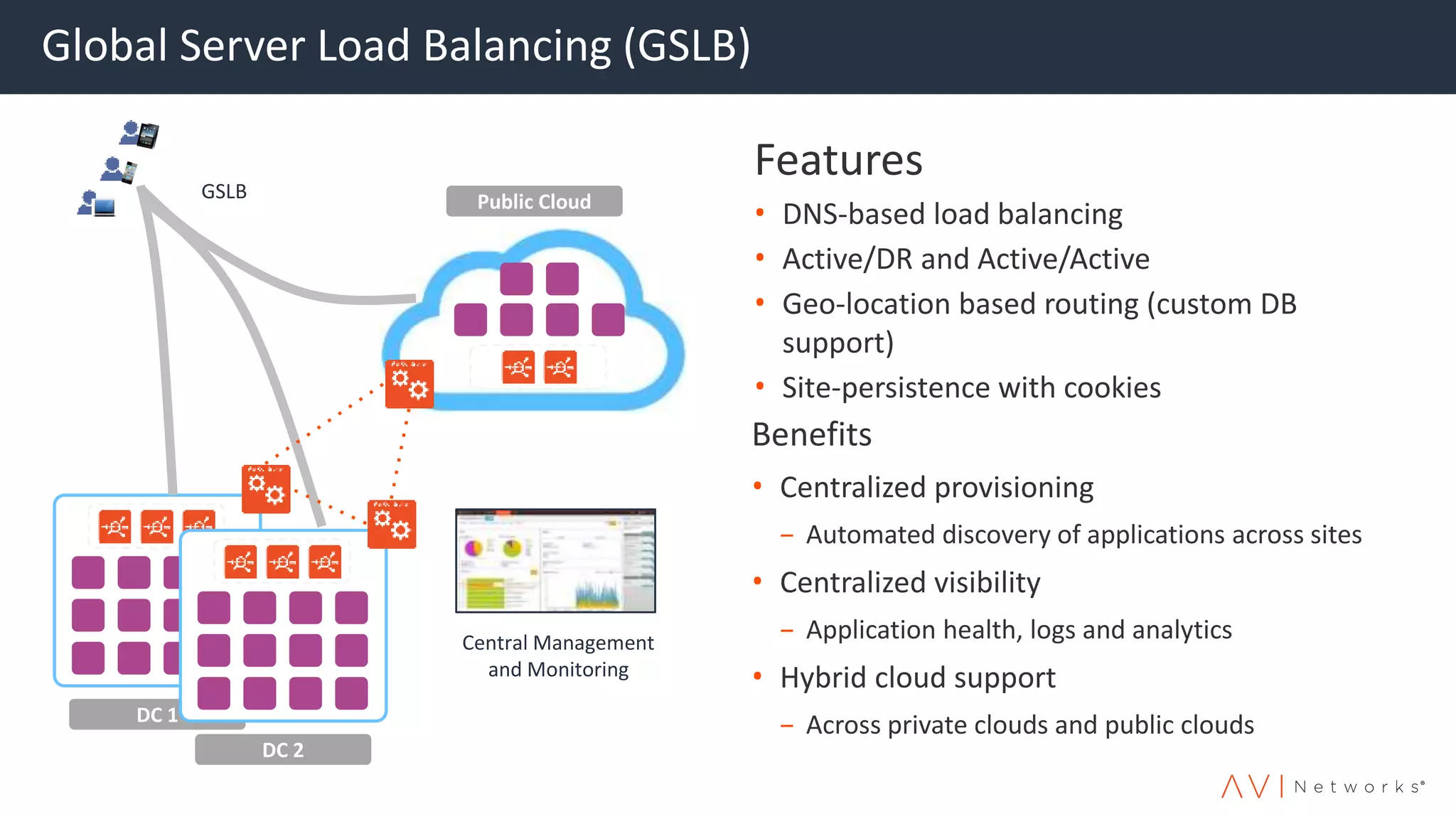 DC 1
Global Server Load Balancing (GSLB)
Benefits
• Centralized provisioning
– Automated discovery of applications across sites
• Centralized visibility
– Application health, logs and analytics
• Hybrid cloud support
– Across private clouds and public clouds
Public Cloud
DC 2
Central Management
and Monitoring
GSLB
Features
• DNS-based load balancing
• Active/DR and Active/Active
• Geo-location based routing (custom DB
support)
• Site-persistence with cookies
 