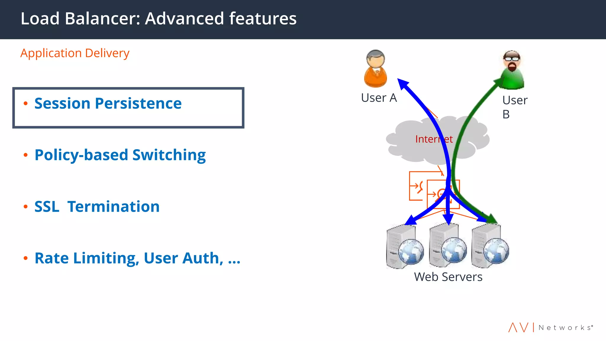 Load Balancer: Advanced features
Application Delivery
• Session Persistence
• Policy-based Switching
• SSL Termination
• Rate Limiting, User Auth, …
Internet
Web Servers
User A User
B
 