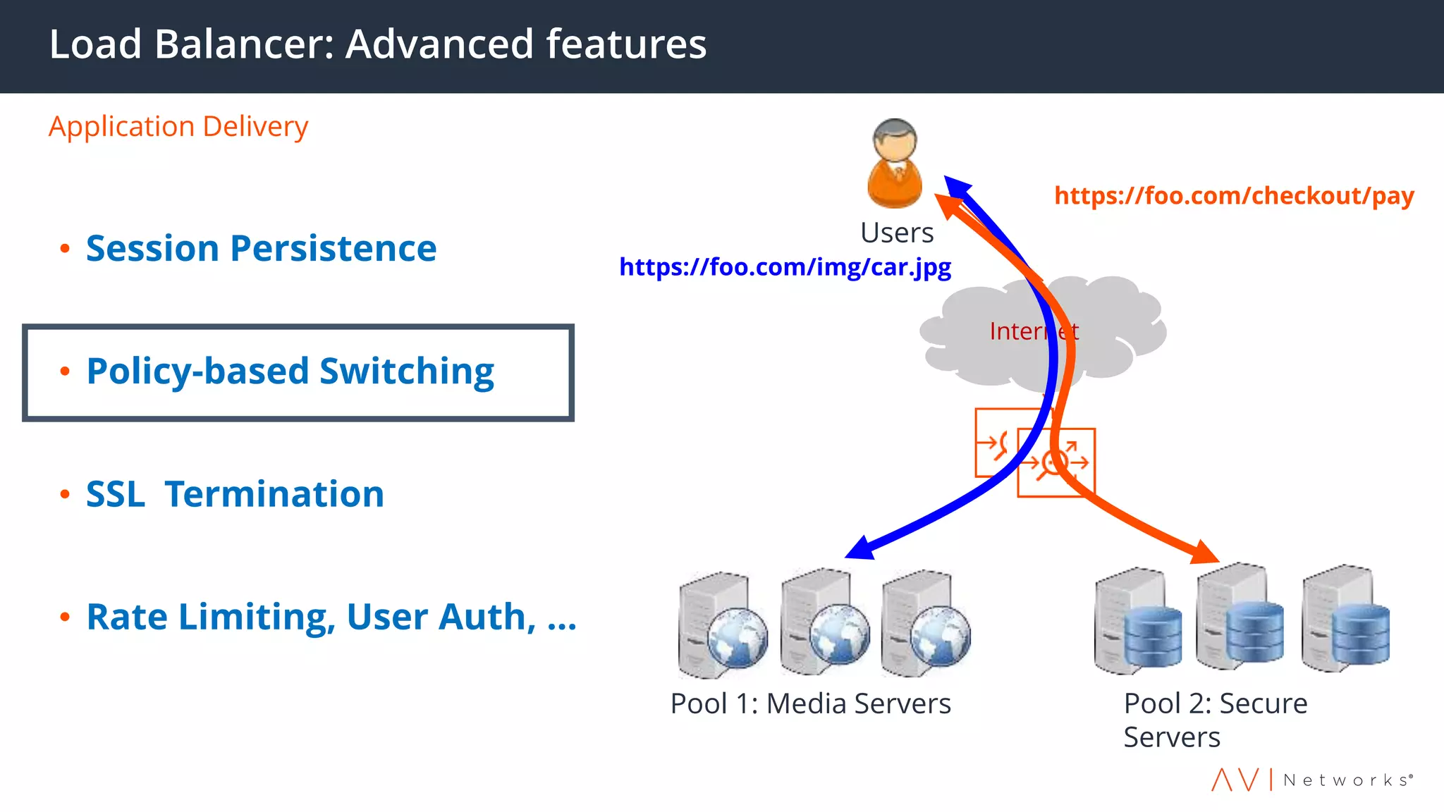 Load Balancer: Advanced features
Application Delivery
Internet
Pool 1: Media Servers
Users
Pool 2: Secure
Servers
https://foo.com/img/car.jpg
https://foo.com/checkout/pay
• Session Persistence
• Policy-based Switching
• SSL Termination
• Rate Limiting, User Auth, …
 