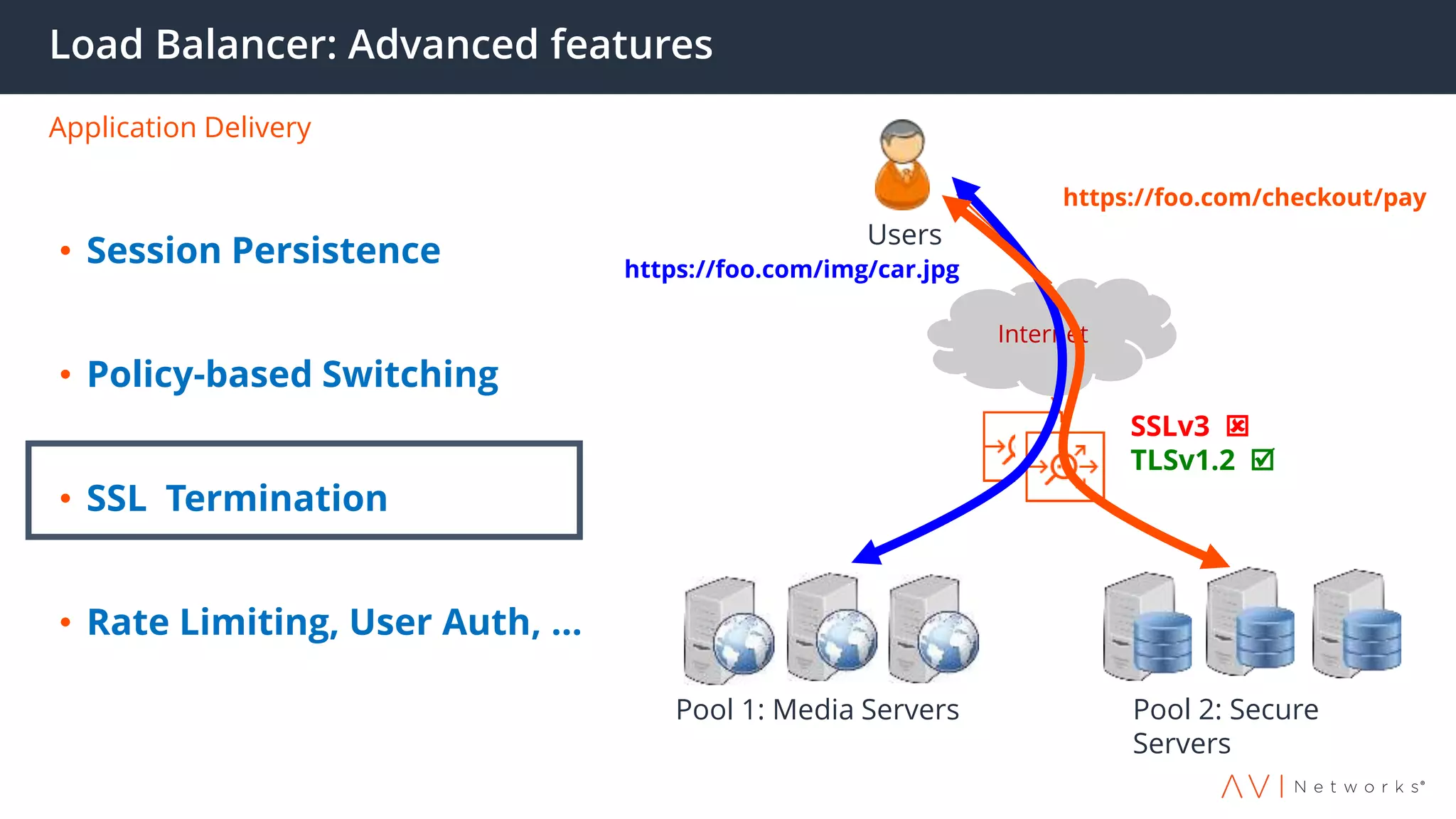 Load Balancer: Advanced features
Application Delivery
Internet
Pool 1: Media Servers
Users
Pool 2: Secure
Servers
https://foo.com/img/car.jpg
https://foo.com/checkout/pay
SSLv3 
TLSv1.2 
• Session Persistence
• Policy-based Switching
• SSL Termination
• Rate Limiting, User Auth, …
 