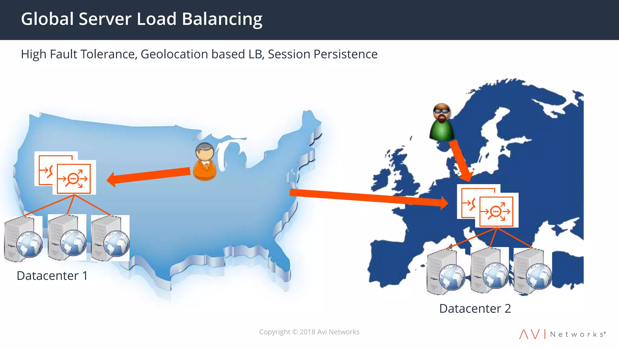 Global Server Load Balancing
High Fault Tolerance, Geolocation based LB, Session Persistence
Copyright © 2018 Avi Networks
Datacenter 1
Datacenter 2
 