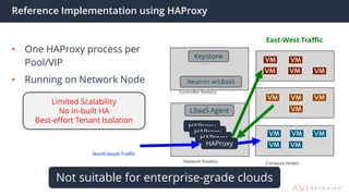 Reference Implementation using HAProxy
• One HAProxy process per
Pool/VIP
• Running on Network Node
Compute NodesNetwork Node(s)
Keystone
Controller Node(s)
Neutron w/LBaaS
……
LBaaS Agent
HAProxy
HAProxy
HAProxy
HAProxy
North-South Traffic
East-West Traffic
Limited Scalability
No in-built HA
Best-effort Tenant Isolation
Not suitable for enterprise-grade clouds
 