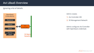 Avi LBaaS Overview
Ignoring a lot of details
Admin creates
1) Avi Controller VM
2) SE Management Network
Admin configures Avi Controller
with OpenStack credentials
Avi
Controller
SE Mgmt
Network
 