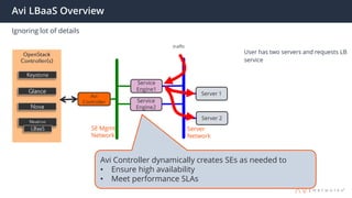 Avi LBaaS Overview
Ignoring lot of details
User has two servers and requests LB
service
Avi
Controller
Server 1
Server 2
SE Mgmt
Network
Server
Network
Service
Engine2
Service
Engine1
Avi Controller dynamically creates SEs as needed to
• Ensure high availability
• Meet performance SLAs
traffic
 