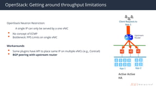 Active Active
HA
App-1 App-2
Client Requests to
App-1
OpenStack: Getting around throughput limitations
Upstream
Router
OpenStack Neutron Restriction:
A single IP can only be served by a one vNIC
• No concept of ECMP
• Bottleneck: PPS Limits on single vNIC
Workarounds
• Some plugins have API to place same IP on multiple vNICs (e.g., Contrail)
• BGP peering with upstream router
 