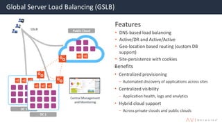 DC 1
Global Server Load Balancing (GSLB)
Benefits
• Centralized provisioning
– Automated discovery of applications across sites
• Centralized visibility
– Application health, logs and analytics
• Hybrid cloud support
– Across private clouds and public clouds
Public Cloud
DC 2
Central Management
and Monitoring
GSLB
Features
• DNS-based load balancing
• Active/DR and Active/Active
• Geo-location based routing (custom DB
support)
• Site-persistence with cookies
 