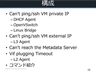 Copyright © NTT Communications Corporation. All right reserved.
構成
• Can’t ping/ssh VM private IP
– DHCP Agent
– OpenVSwitch
– Linux Bridge
• Can’t ping/ssh VM external IP
– L3 Agent
• Can’t reach the Metadata Server
• Vif plugging Timeout
– L2 Agent
• コマンド紹介
18
 