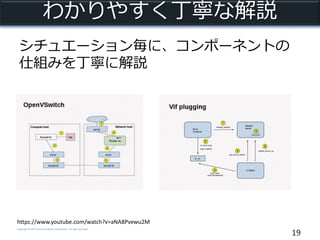 Copyright © NTT Communications Corporation. All right reserved.
わかりやすく丁寧な解説
シチュエーション毎に、コンポーネントの
仕組みを丁寧に解説
19
https://www.youtube.com/watch?v=aNA8Pvewu2M
 