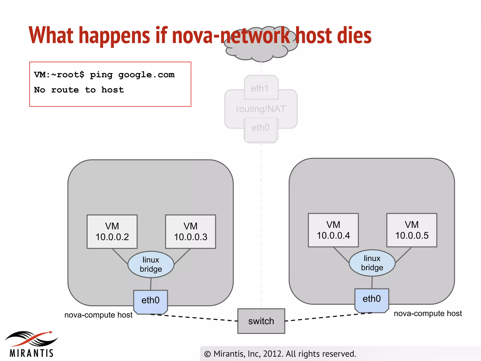 What happens if nova-network host dies
VM:~root$ ping google.com
No route to host                                eth1

                                             routing/NAT
                                                eth0




              VM                    VM                       VM                  VM
            10.0.0.2              10.0.0.3                 10.0.0.4            10.0.0.5

                          linux                                        linux
                         bridge                                       bridge



                         eth0                                         eth0
     nova-compute host                                                         nova-compute host
                                               switch
 