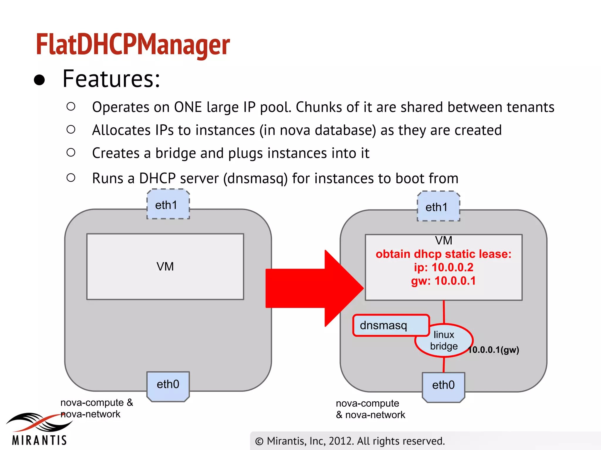 FlatDHCPManager
● Features:
  ○     Operates on ONE large IP pool. Chunks of it are shared between tenants
  ○     Allocates IPs to instances (in nova database) as they are created
  ○     Creates a bridge and plugs instances into it
  ○     Runs a DHCP server (dnsmasq) for instances to boot from
                   eth1                                         eth1

                                                                   VM
                                                       obtain dhcp static lease:
                   VM                                         ip: 10.0.0.2
                                                             gw: 10.0.0.1


                                                  dnsmasq
                                                                  linux
                                                                 bridge 10.0.0.1(gw)


                   eth0                                          eth0
  nova-compute &                              nova-compute
  nova-network                                & nova-network
 