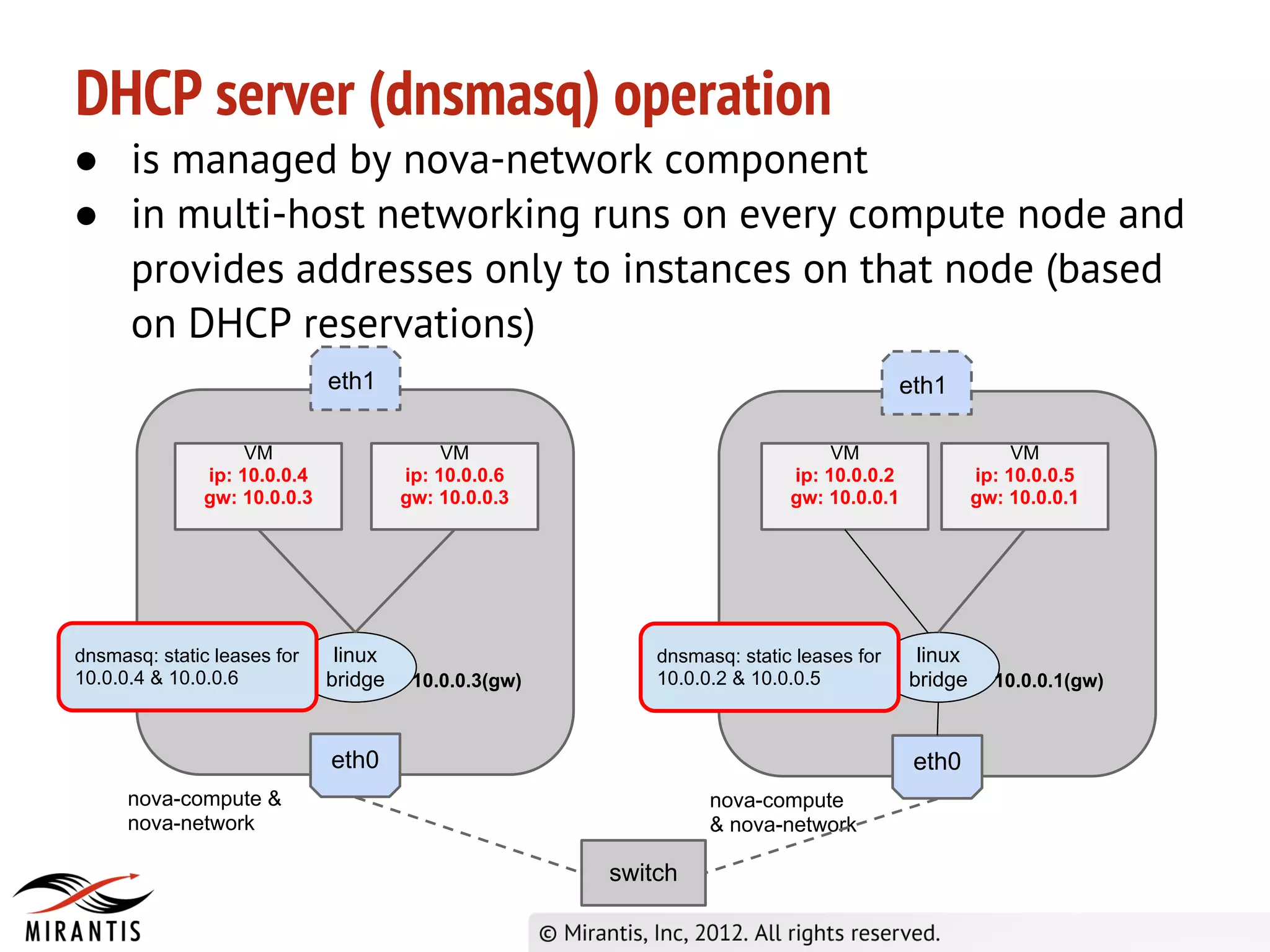 DHCP server (dnsmasq) operation
● is managed by nova-network component
● in multi-host networking runs on every compute node and
  provides addresses only to instances on that node (based
  on DHCP reservations)
                             eth1                                                      eth1

                   VM                      VM                                 VM                      VM
              ip: 10.0.0.4            ip: 10.0.0.6                       ip: 10.0.0.2            ip: 10.0.0.5
              gw: 10.0.0.3            gw: 10.0.0.3                       gw: 10.0.0.1            gw: 10.0.0.1




dnsmasq: static leases for    linux                       dnsmasq: static leases for     linux
10.0.0.4 & 10.0.0.6          bridge    10.0.0.3(gw)       10.0.0.2 & 10.0.0.5           bridge     10.0.0.1(gw)



                             eth0                                                       eth0
      nova-compute &                                            nova-compute
      nova-network                                              & nova-network

                                                      switch
 