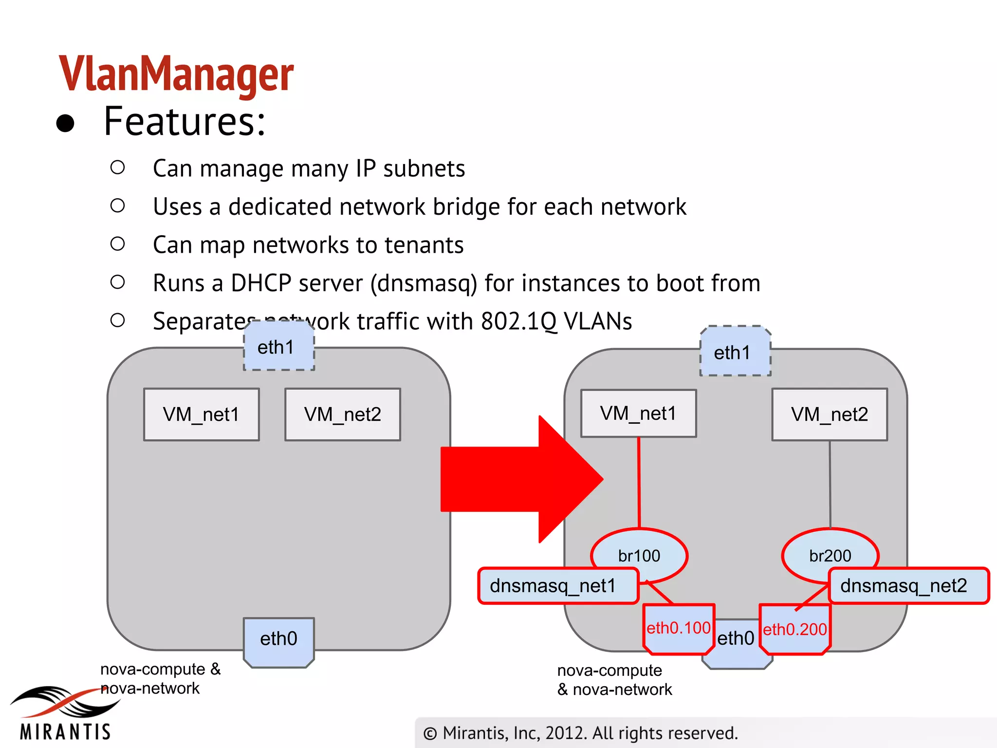 VlanManager
● Features:
  ○     Can manage many IP subnets
  ○     Uses a dedicated network bridge for each network
  ○     Can map networks to tenants
  ○     Runs a DHCP server (dnsmasq) for instances to boot from
  ○     Separates network traffic with 802.1Q VLANs
                   eth1                                            eth1


         VM_net1          VM_net2                VM_net1                   VM_net2




                                                     br100                   br200
                                      dnsmasq_net1                                 dnsmasq_net2

                                                        eth0.100
                   eth0                                            eth0 eth0.200
  nova-compute &                            nova-compute
  nova-network                              & nova-network
 