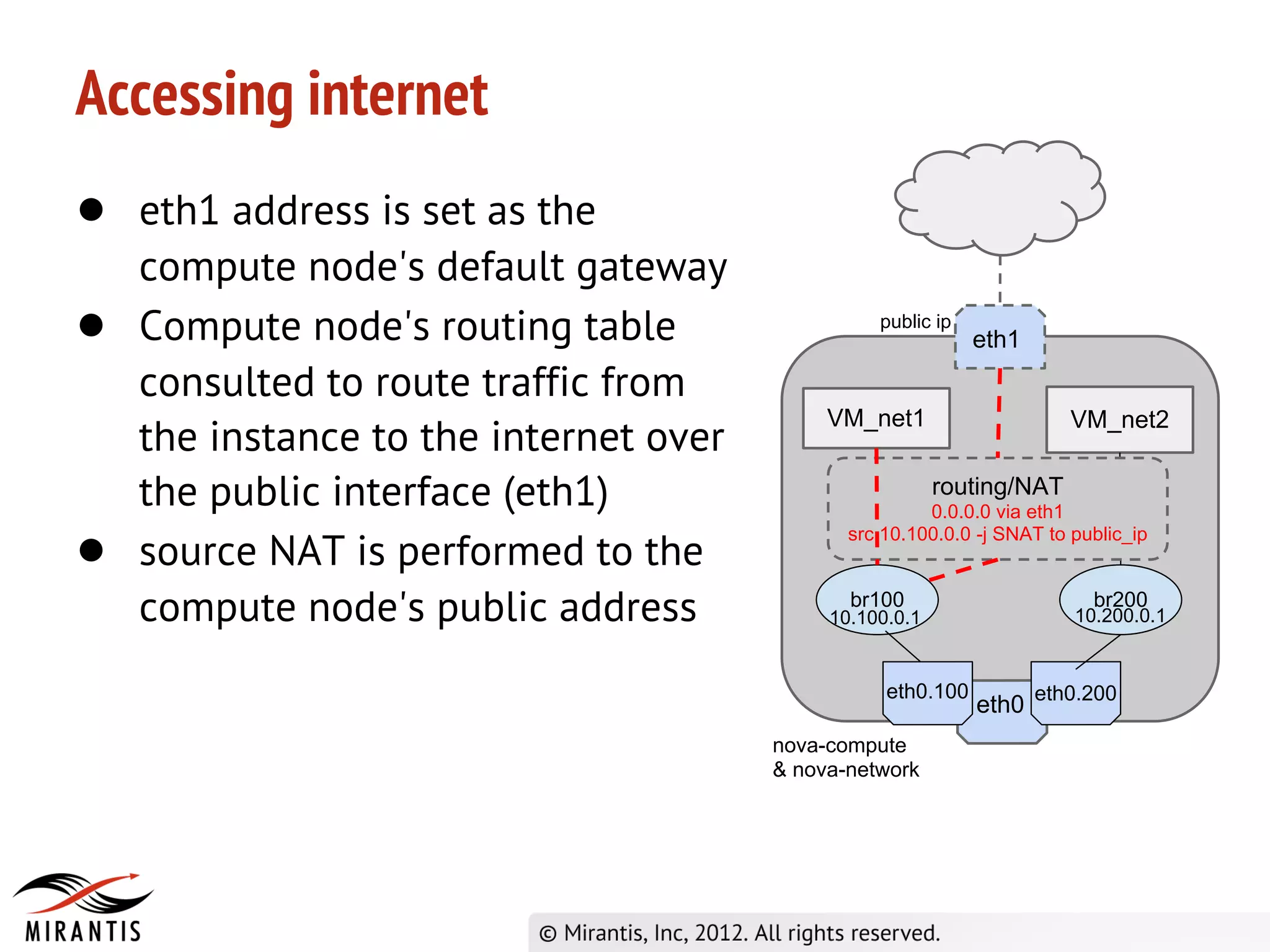 Accessing internet
● eth1 address is set as the
    compute node's default gateway
●   Compute node's routing table                  public ip
                                                              eth1
    consulted to route traffic from
    the instance to the internet over
                                             VM_net1                    VM_net2


    the public interface (eth1)                           routing/NAT
                                                        0.0.0.0 via eth1

    source NAT is performed to the
                                               src 10.100.0.0 -j SNAT to public_ip
●
    compute node's public address              br100
                                             10.100.0.1
                                                                           br200
                                                                         10.200.0.1


                                                   eth0.100
                                                              eth0 eth0.200
                                        nova-compute
                                        & nova-network
 