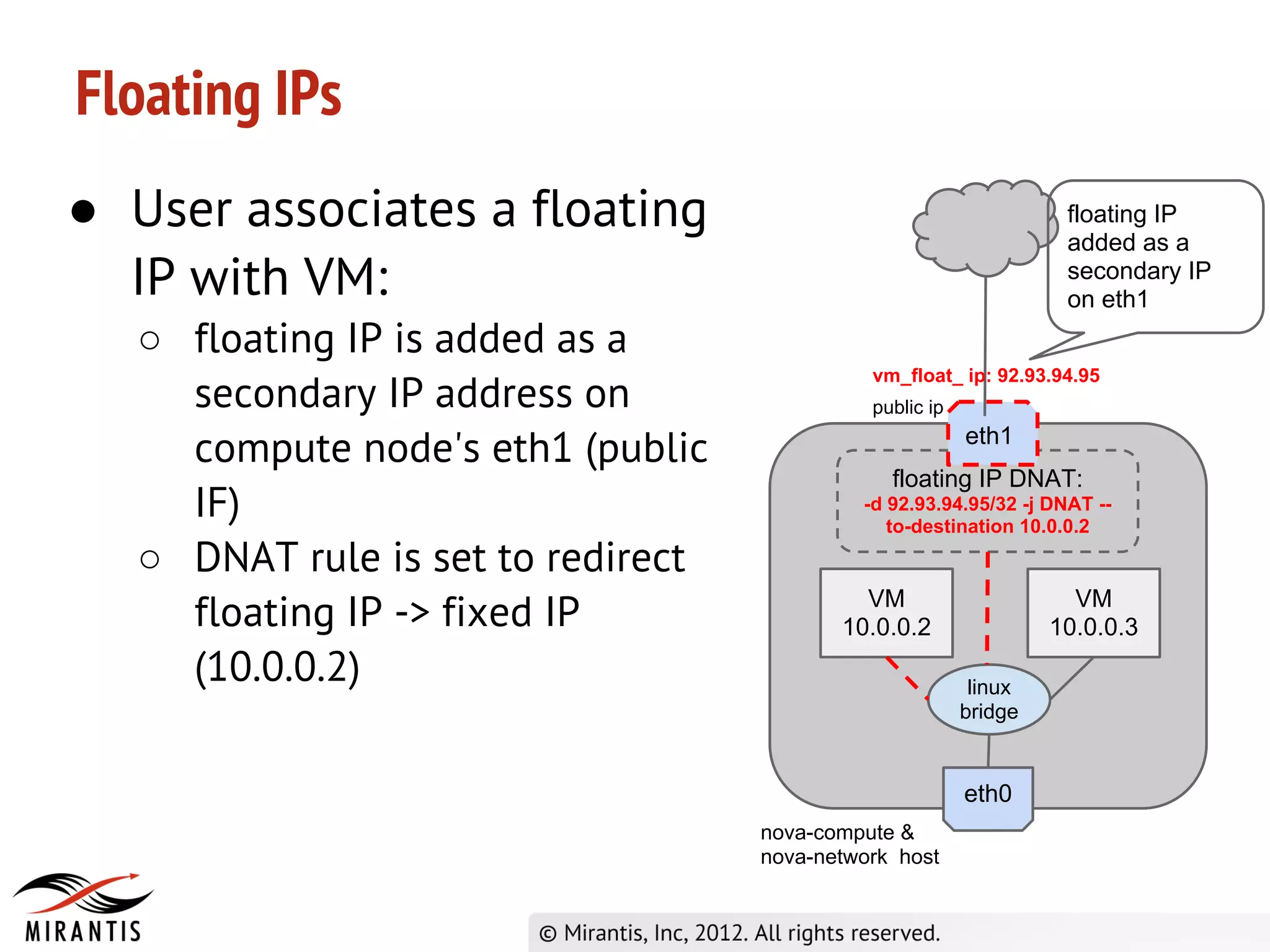 Floating IPs
● User associates a floating                                        floating IP
                                                                    added as a
  IP with VM:                                                       secondary IP
                                                                    on eth1
   ○ floating IP is added as a
     secondary IP address on
                                              vm_float_ ip: 92.93.94.95
                                              public ip

     compute node's eth1 (public                          eth1
                                                floating IP DNAT:
     IF)                                     -d 92.93.94.95/32 -j DNAT --
                                                to-destination 10.0.0.2
   ○ DNAT rule is set to redirect
     floating IP -> fixed IP                 VM
                                           10.0.0.2
                                                                     VM
                                                                   10.0.0.3
     (10.0.0.2)                                            linux
                                                          bridge


                                                          eth0
                                    nova-compute &
                                    nova-network host
 