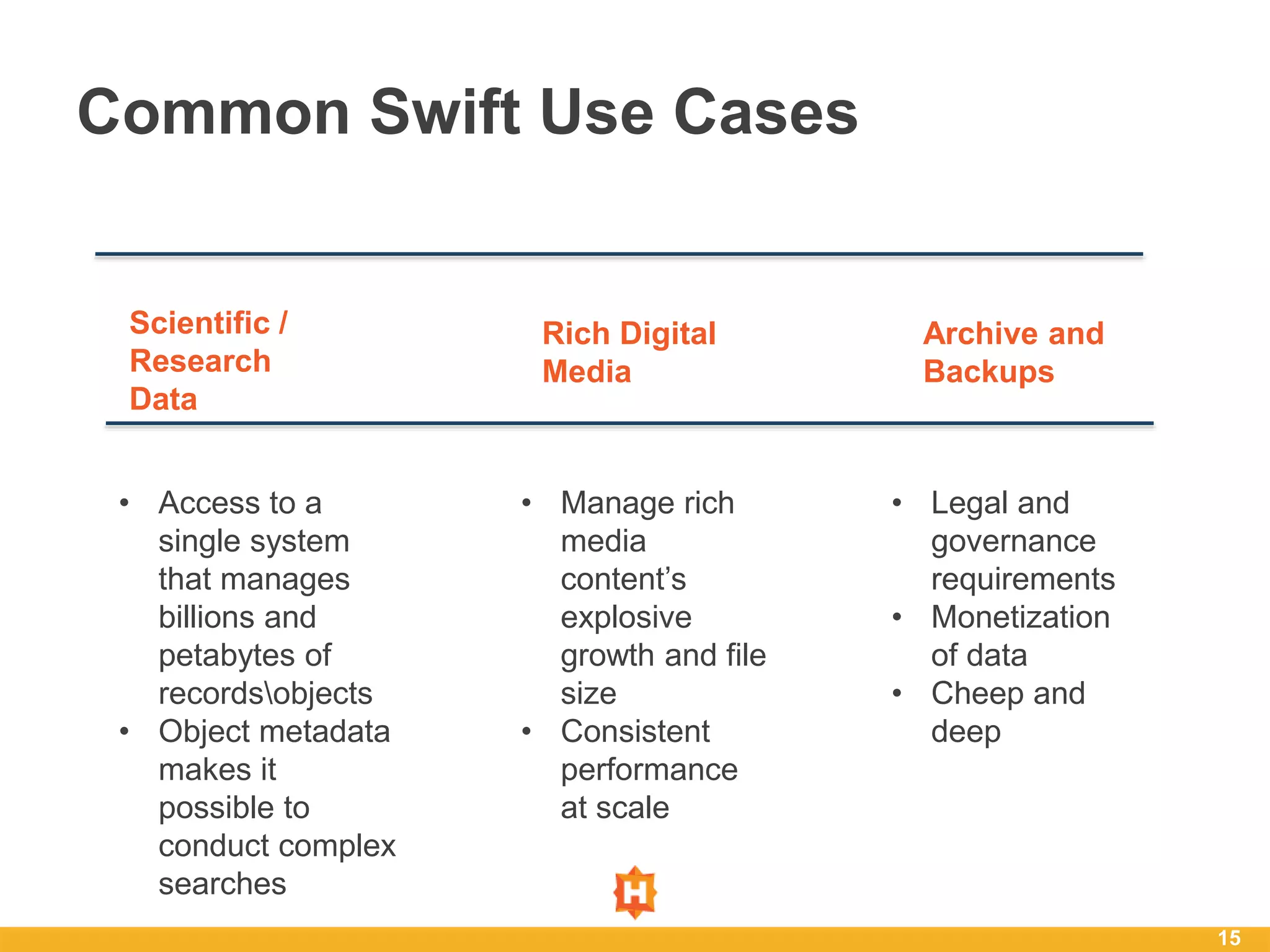 Common Swift Use Cases
15
Scientific /
Research
Data
Rich Digital
Media
Archive and
Backups
• Manage rich
media
content’s
explosive
growth and file
size
• Consistent
performance
at scale
• Access to a
single system
that manages
billions and
petabytes of
recordsobjects
• Object metadata
makes it
possible to
conduct complex
searches
• Legal and
governance
requirements
• Monetization
of data
• Cheep and
deep
 
