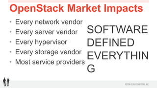OpenStack Market Impacts
•    Every network vendor
•    Every server vendor
      SOFTWARE
•    Every hypervisor
         DEFINED
•    Every storage vendor
•    Most service providers
                               EVERYTHING
 