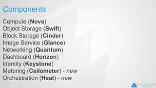 Components
Compute (Nova)
Object Storage (Swift)
Block Storage (Cinder)
Image Service (Glance)
Networking (Quantum)
Dashboard (Horizon)
Identity (Keystone)
Metering (Ceilometer) - new
Orchestration (Heat) - new
 