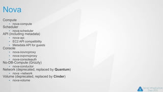 Nova
Compute
• nova-compute
Scheduler
• nova-scheduler
API (including metadata)
• nova-api
• EC2 API compatibility
• Metadata API for guests
Console
• nova-novncproxy
• nova-xvpvncproxy
• nova-consoleauth
No-DB-Compute (Grizzly)
• nova-conductor
Network (deprecated, replaced by Quantum)
• nova –network
Volume (deprecated, replaced by Cinder)
• nova-volume
 