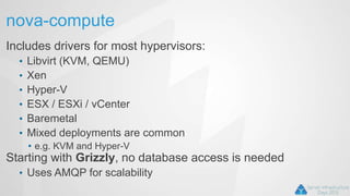 nova-compute
Includes drivers for most hypervisors:
• Libvirt (KVM, QEMU)
• Xen
• Hyper-V
• ESX / ESXi / vCenter
• Baremetal
• Mixed deployments are common
• e.g. KVM and Hyper-V
Starting with Grizzly, no database access is needed
• Uses AMQP for scalability
 